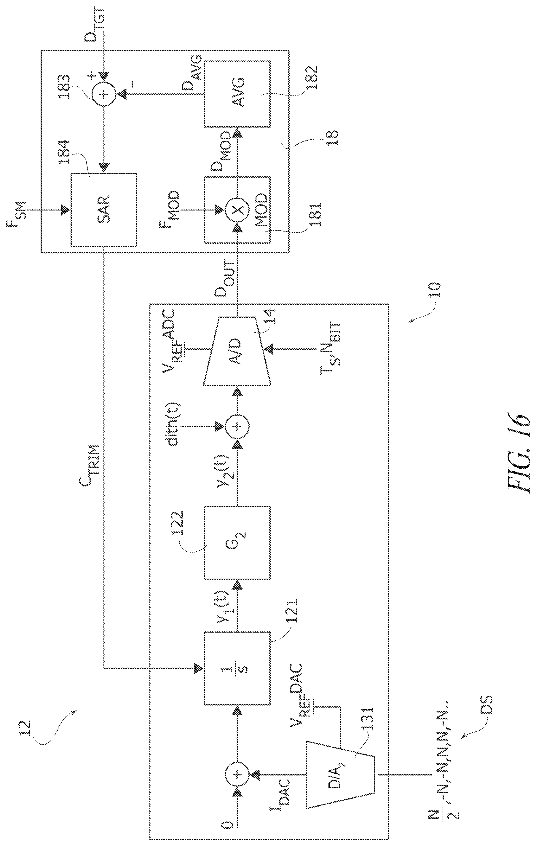 Patent US12101104 Figure 9 – Self-calibration circuit for delta-sigma modulators, corresponding device and method