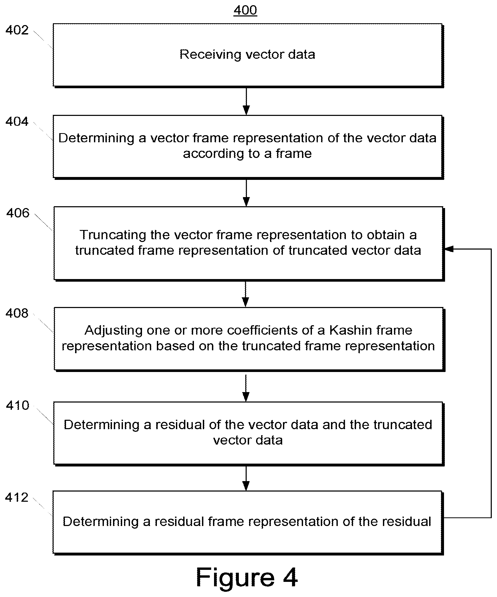 Patent US12101106 Figure 5 – Compression of data that exhibits mixed compressibility