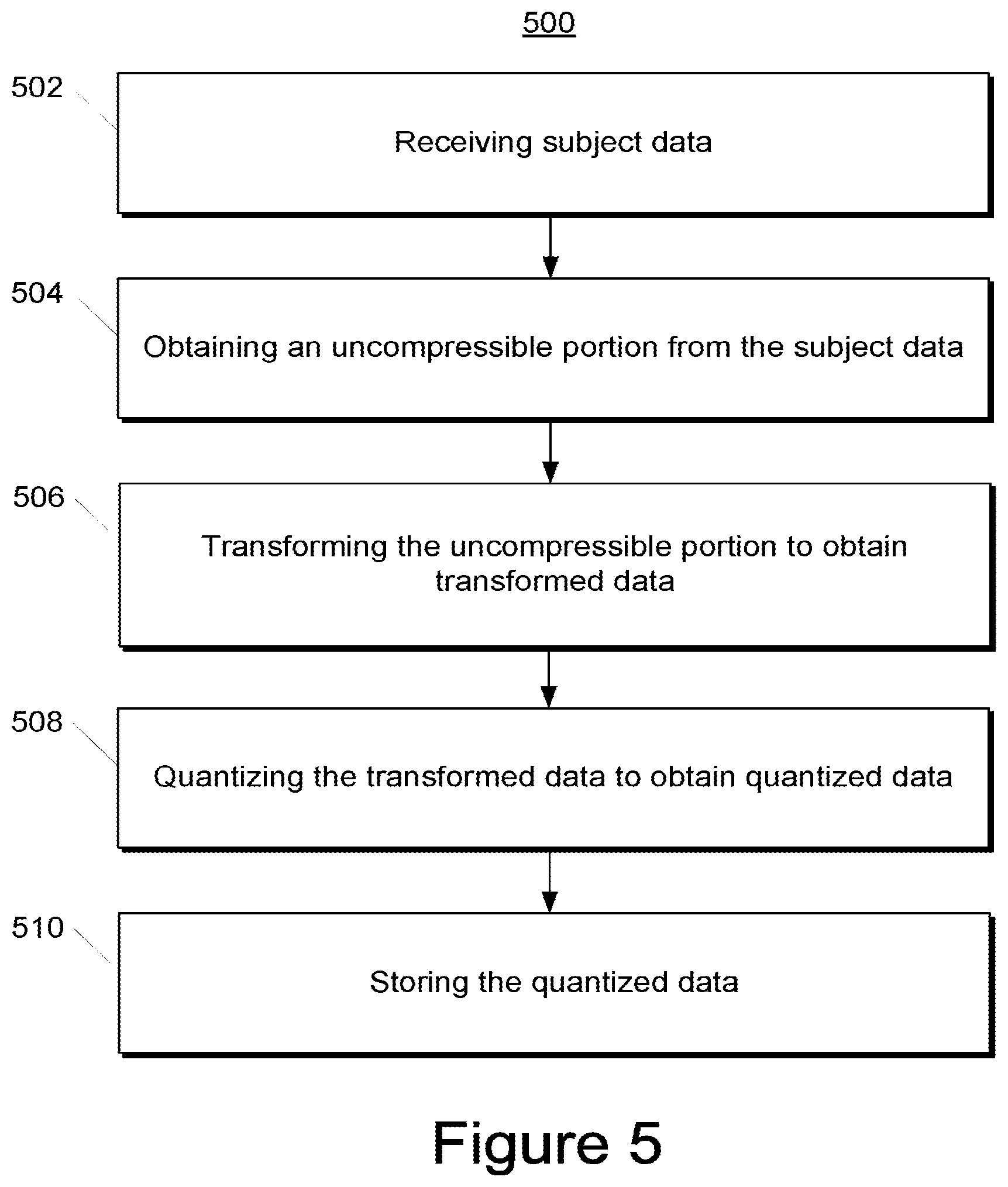 Patent US12101106 Figure 6 – Compression of data that exhibits mixed compressibility