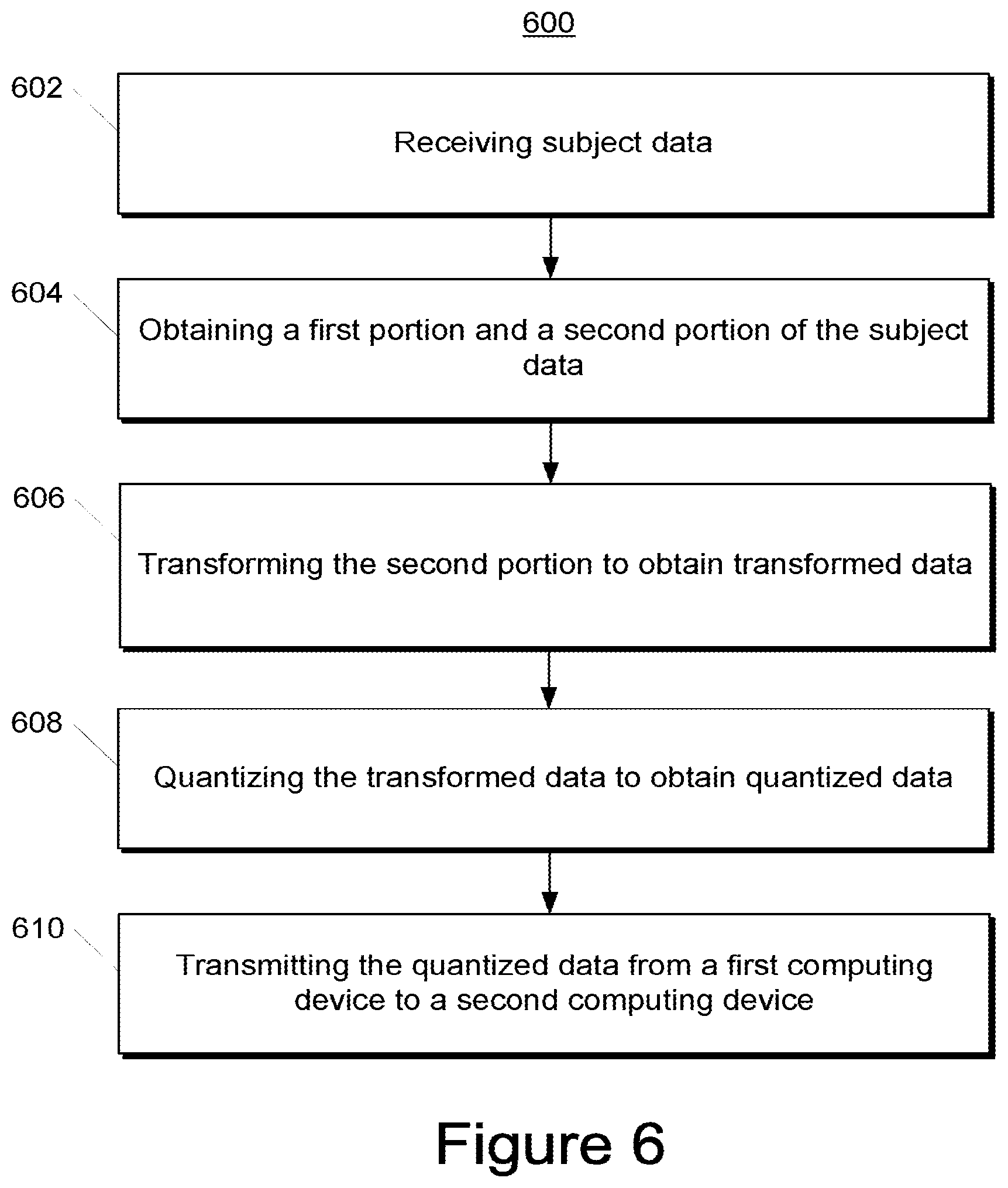 Patent US12101106 Figure 7 – Compression of data that exhibits mixed compressibility