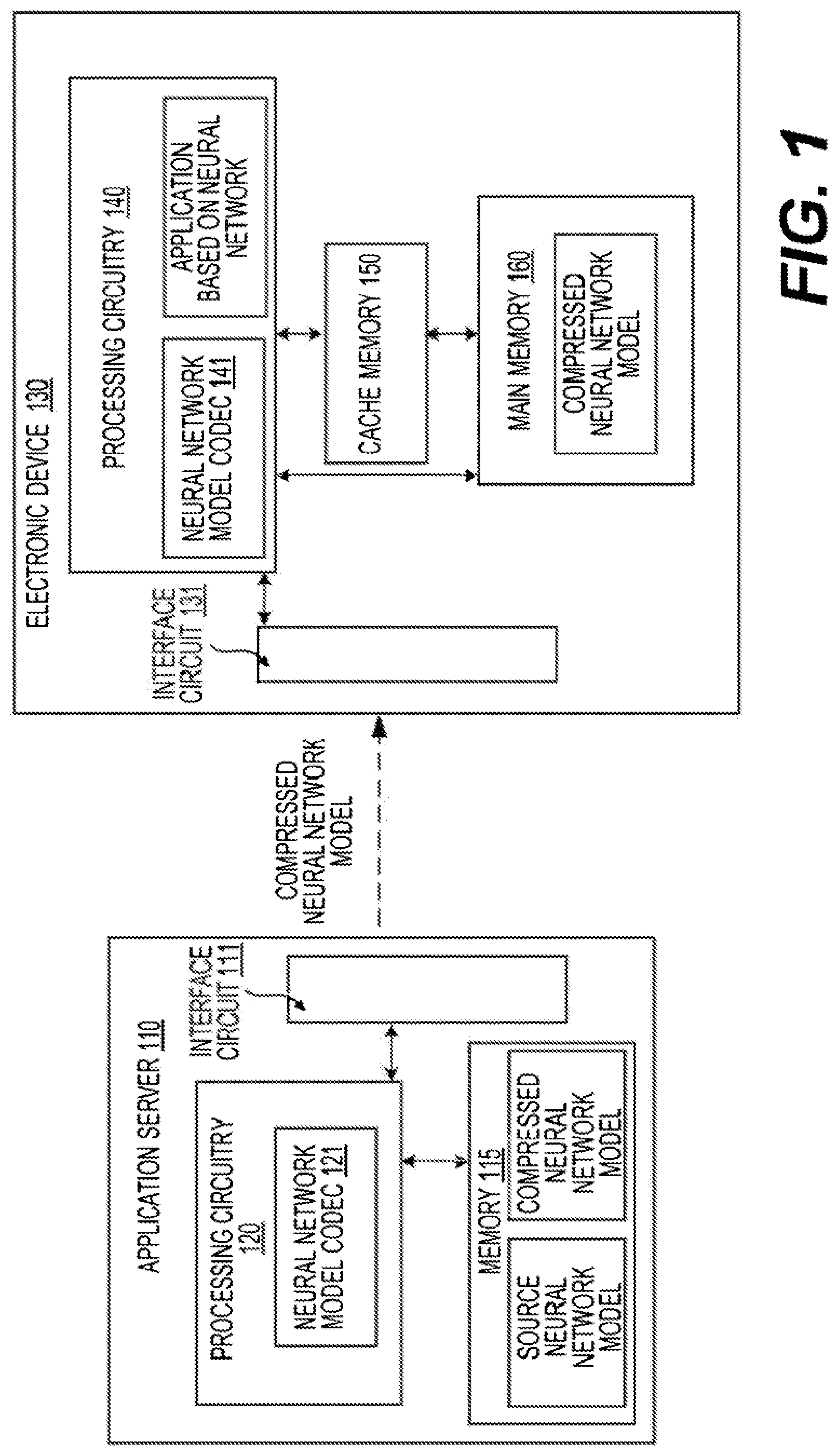 Patent US12101107 Figure 1 – Signaling of coding tree unit block partitioning in neural network model compression