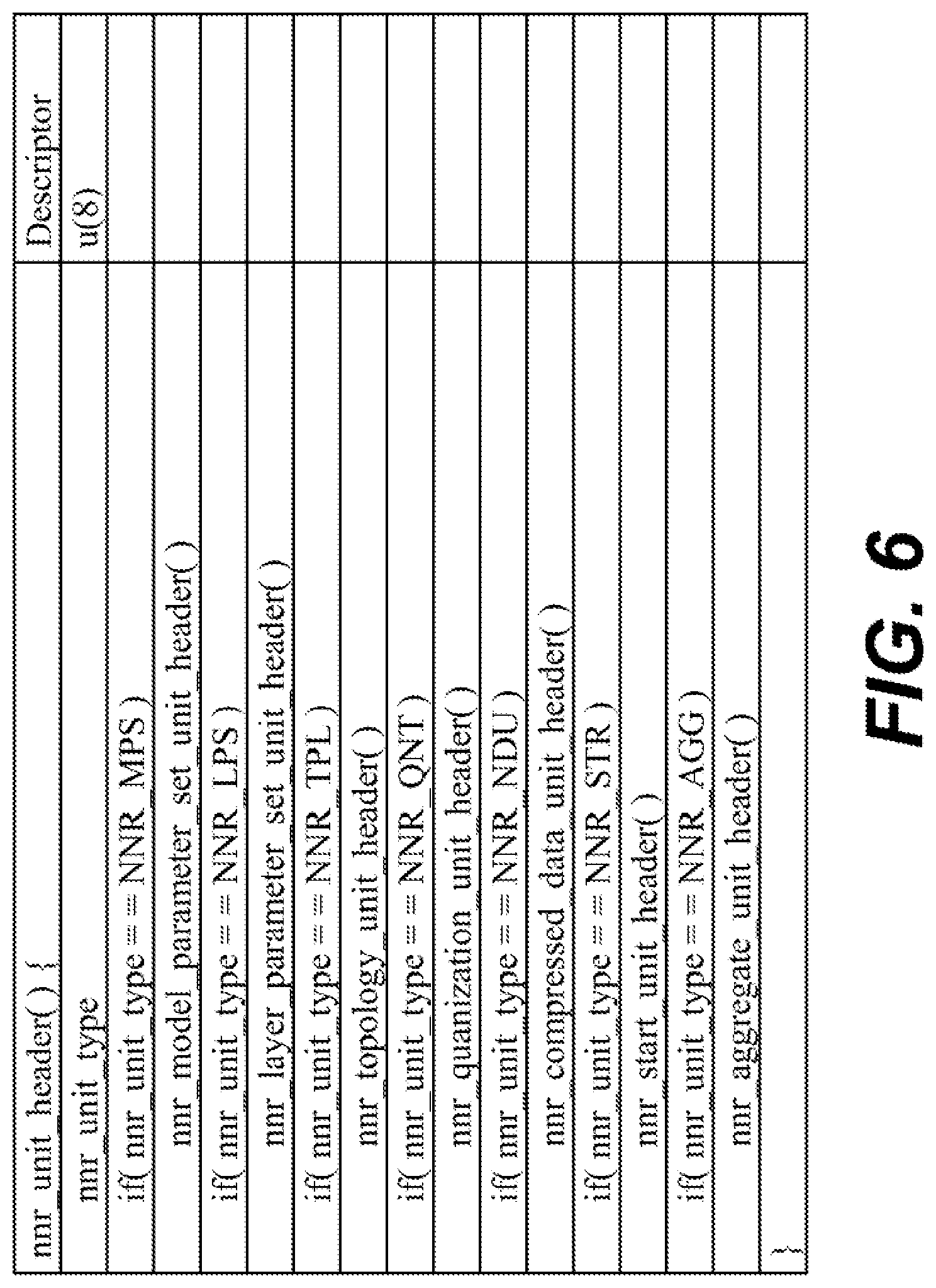 Patent US12101107 Figure 4 – Signaling of coding tree unit block partitioning in neural network model compression