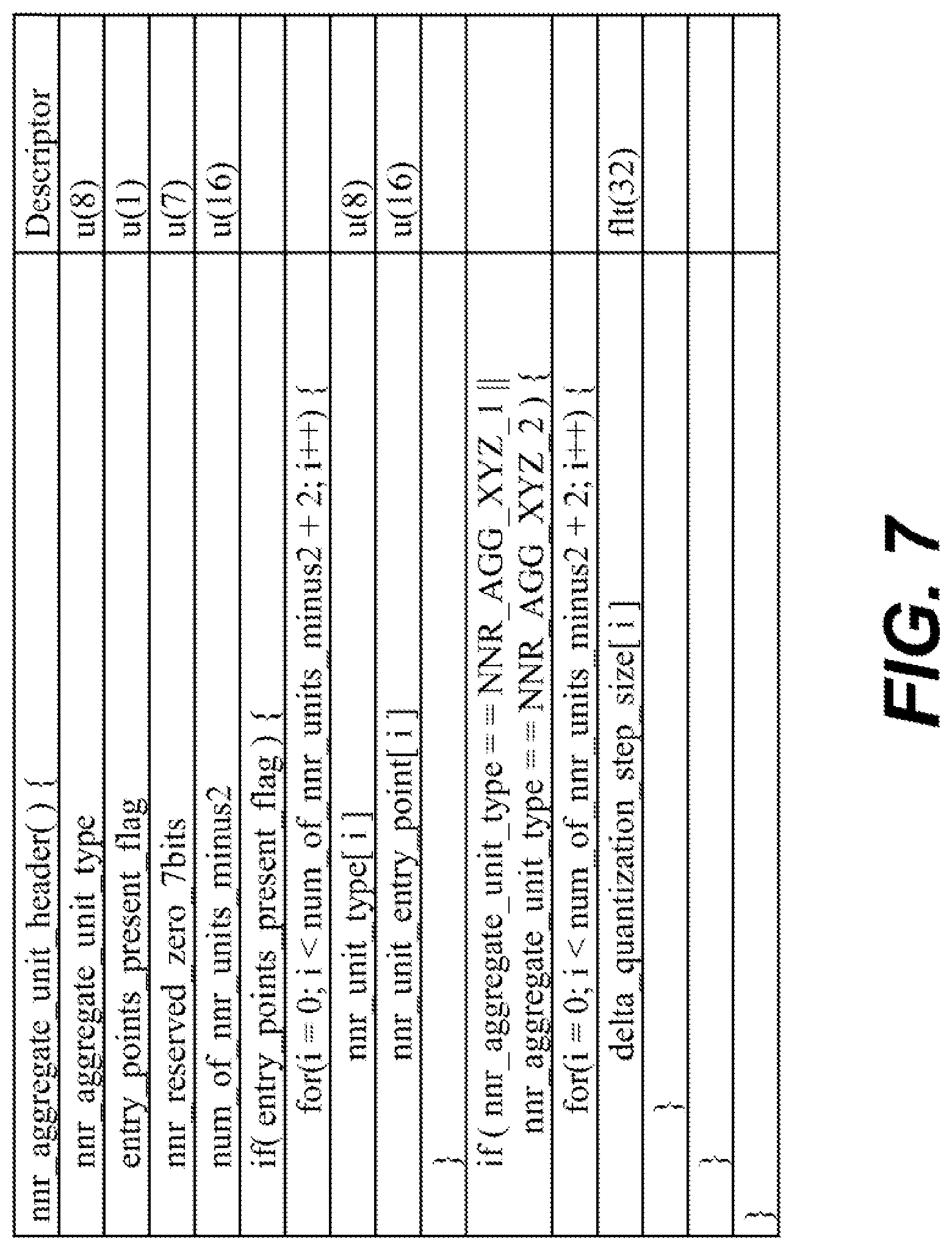 Patent US12101107 Figure 5 – Signaling of coding tree unit block partitioning in neural network model compression