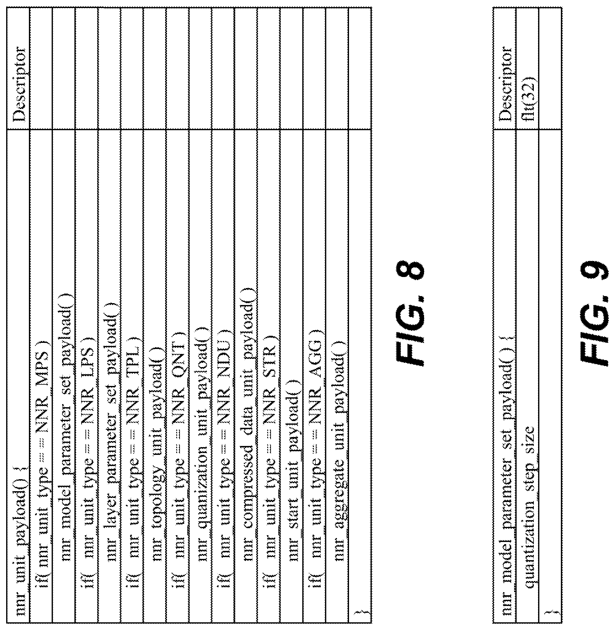 Patent US12101107 Figure 6 – Signaling of coding tree unit block partitioning in neural network model compression
