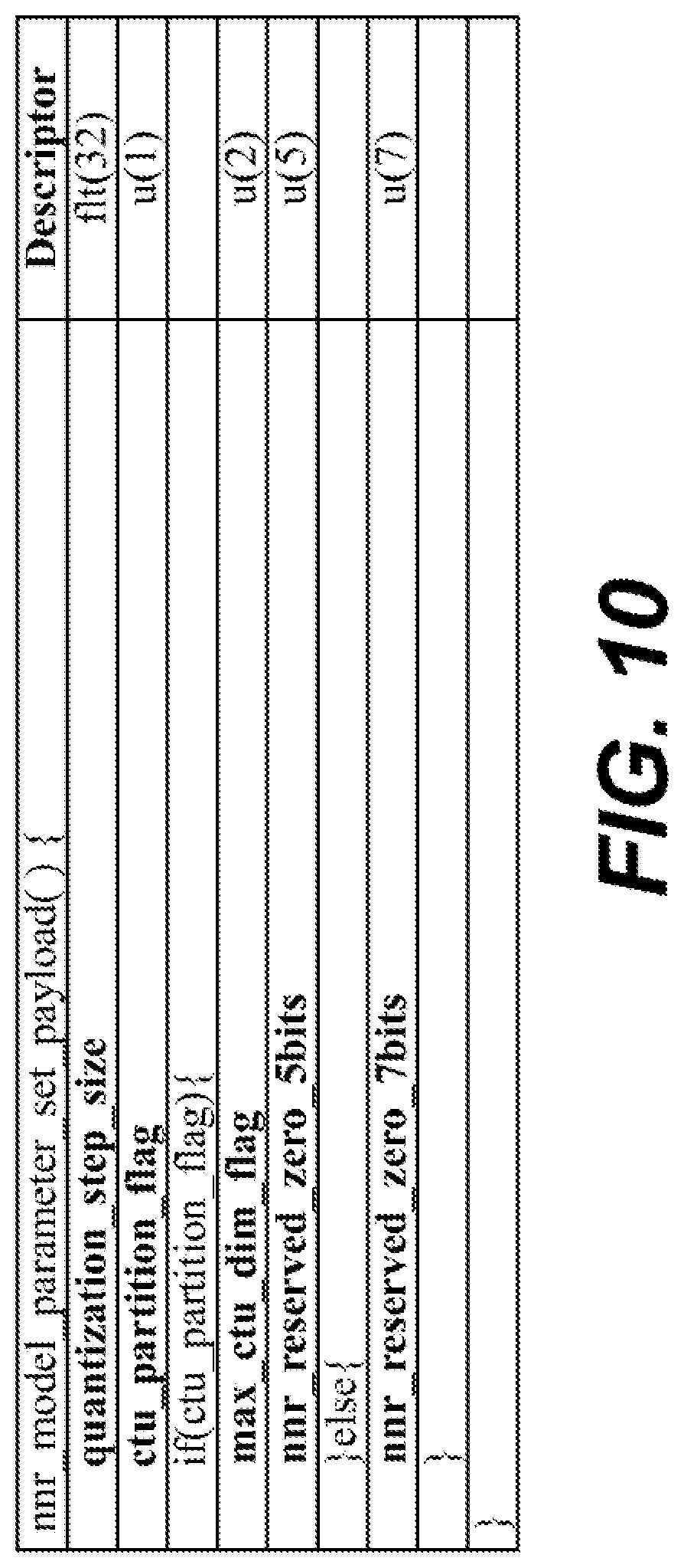 Patent US12101107 Figure 7 – Signaling of coding tree unit block partitioning in neural network model compression