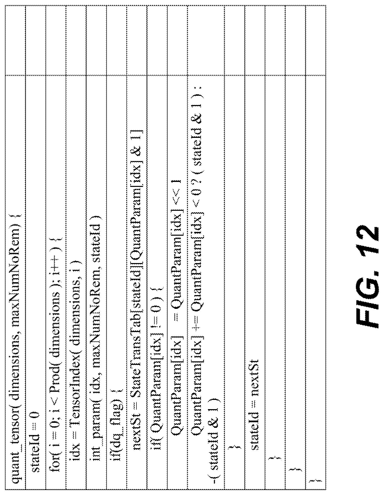 Patent US12101107 Figure 9 – Signaling of coding tree unit block partitioning in neural network model compression