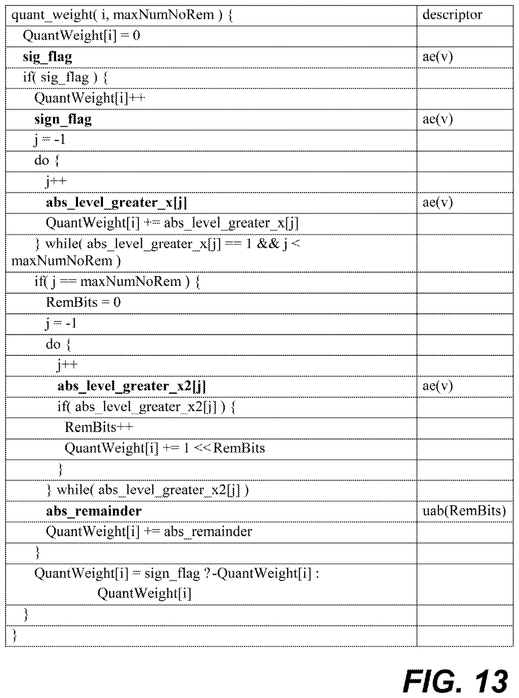 Patent US12101107 Figure 10 – Signaling of coding tree unit block partitioning in neural network model compression