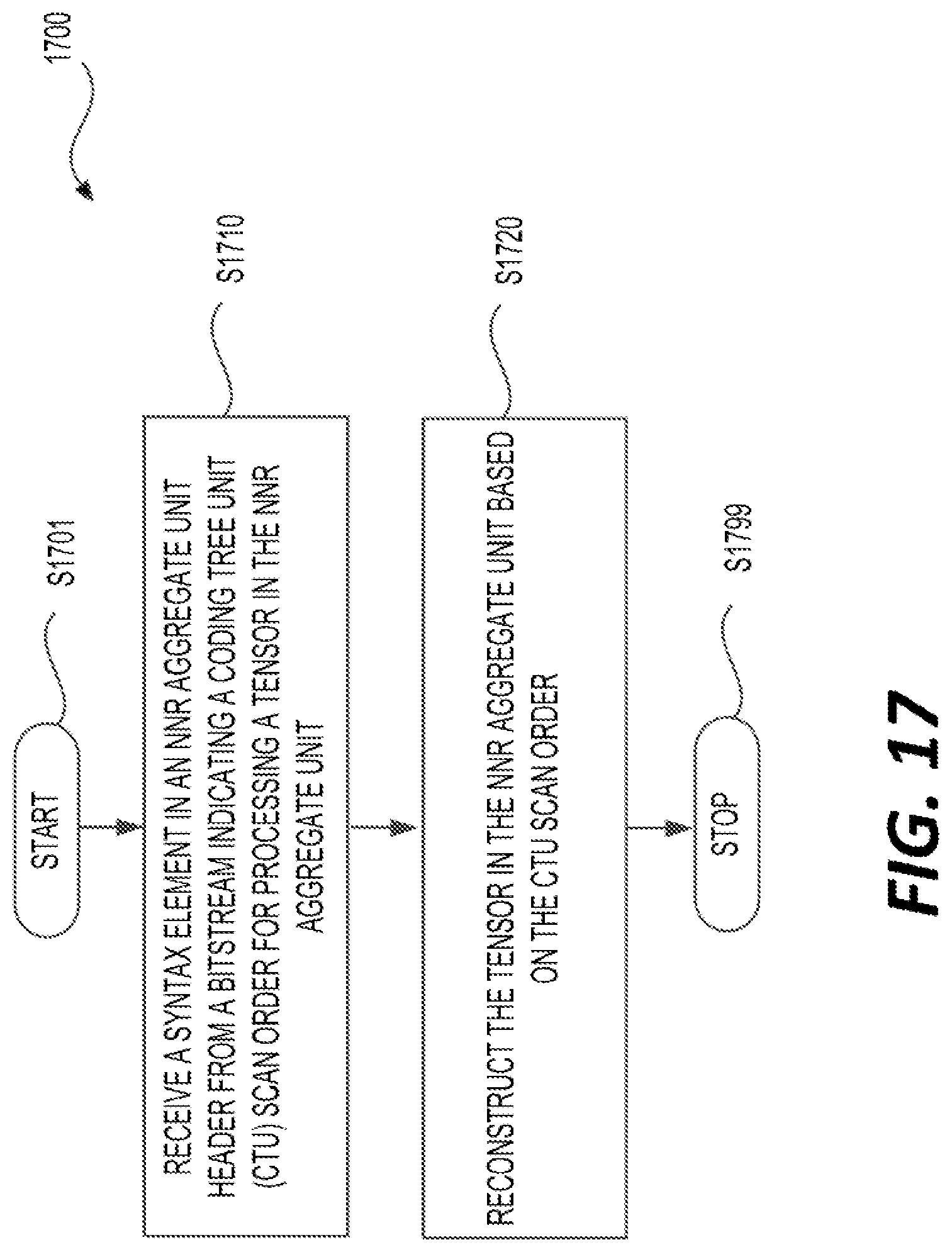 Patent US12101107 Figure 14 – Signaling of coding tree unit block partitioning in neural network model compression