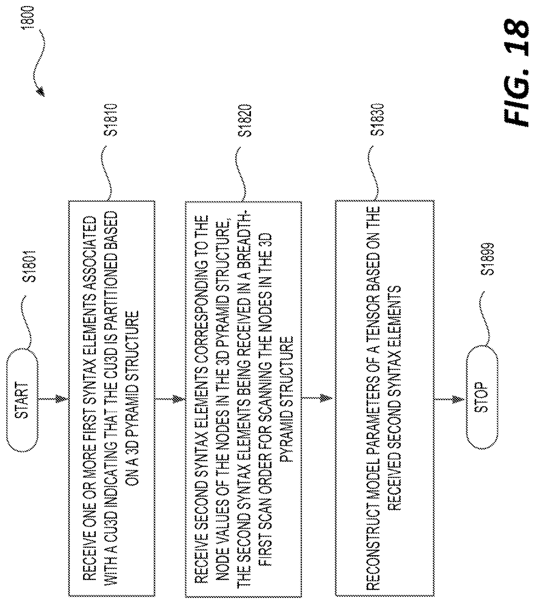 Patent US12101107 Figure 15 – Signaling of coding tree unit block partitioning in neural network model compression