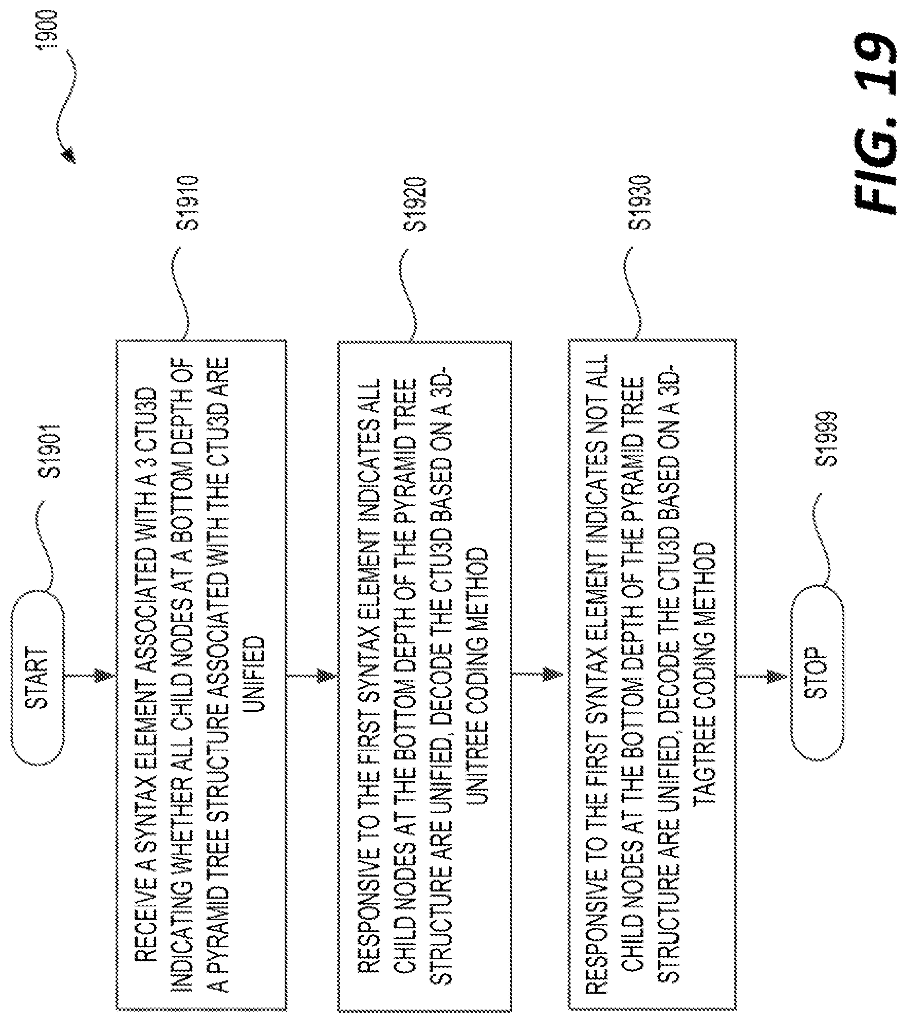 Patent US12101107 Figure 16 – Signaling of coding tree unit block partitioning in neural network model compression