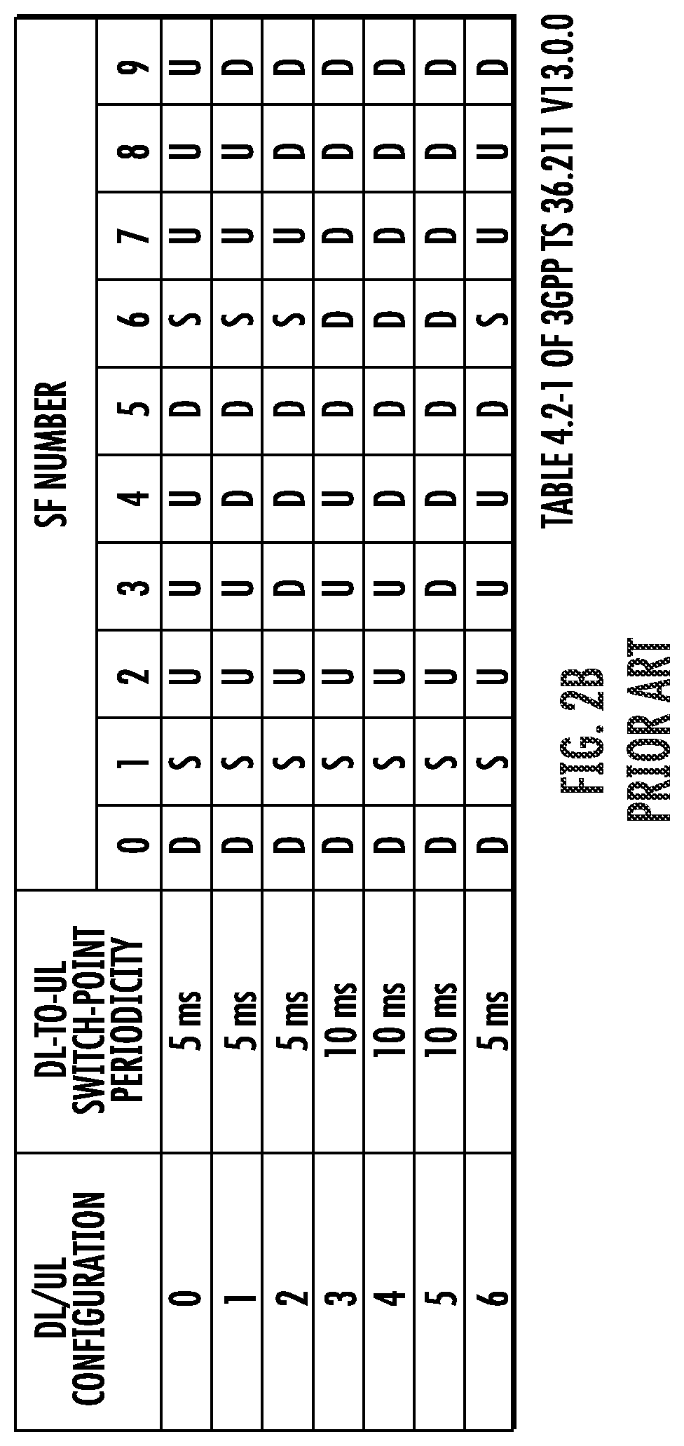 Patent US12101109 Figure 3 – Intelligent thermal and power management in a wireless communications device in a wireless communications system (WCS)