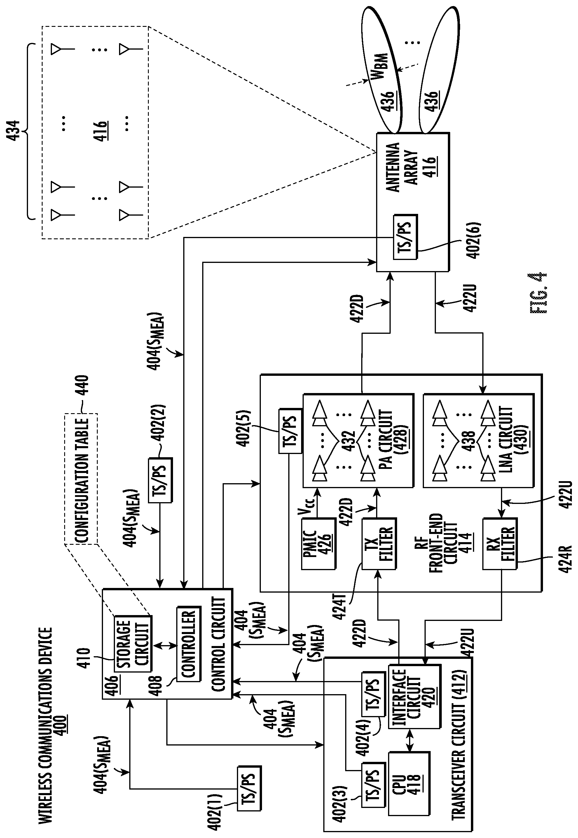 Patent US12101109 Figure 5 – Intelligent thermal and power management in a wireless communications device in a wireless communications system (WCS)