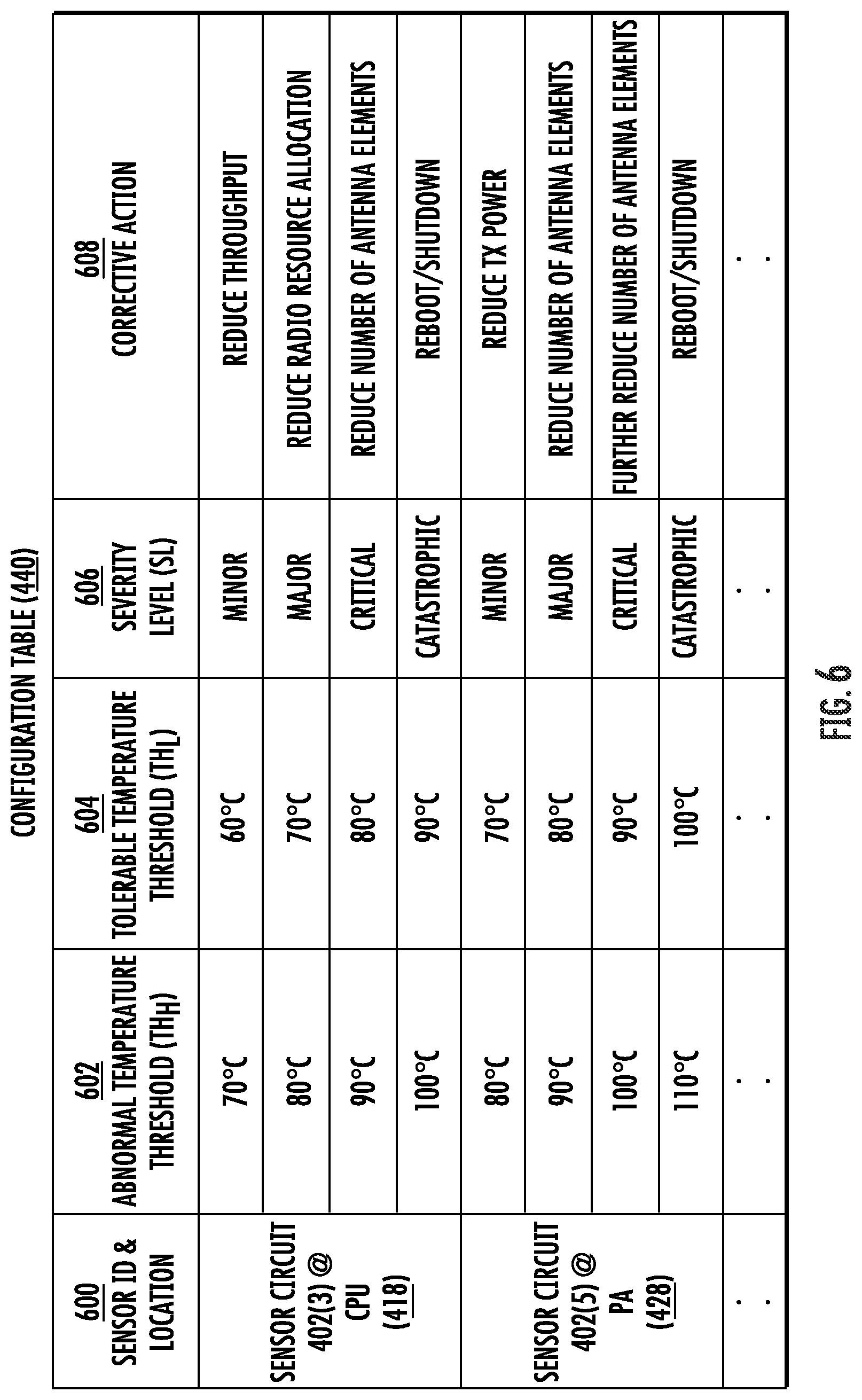 Patent US12101109 Figure 7 – Intelligent thermal and power management in a wireless communications device in a wireless communications system (WCS)