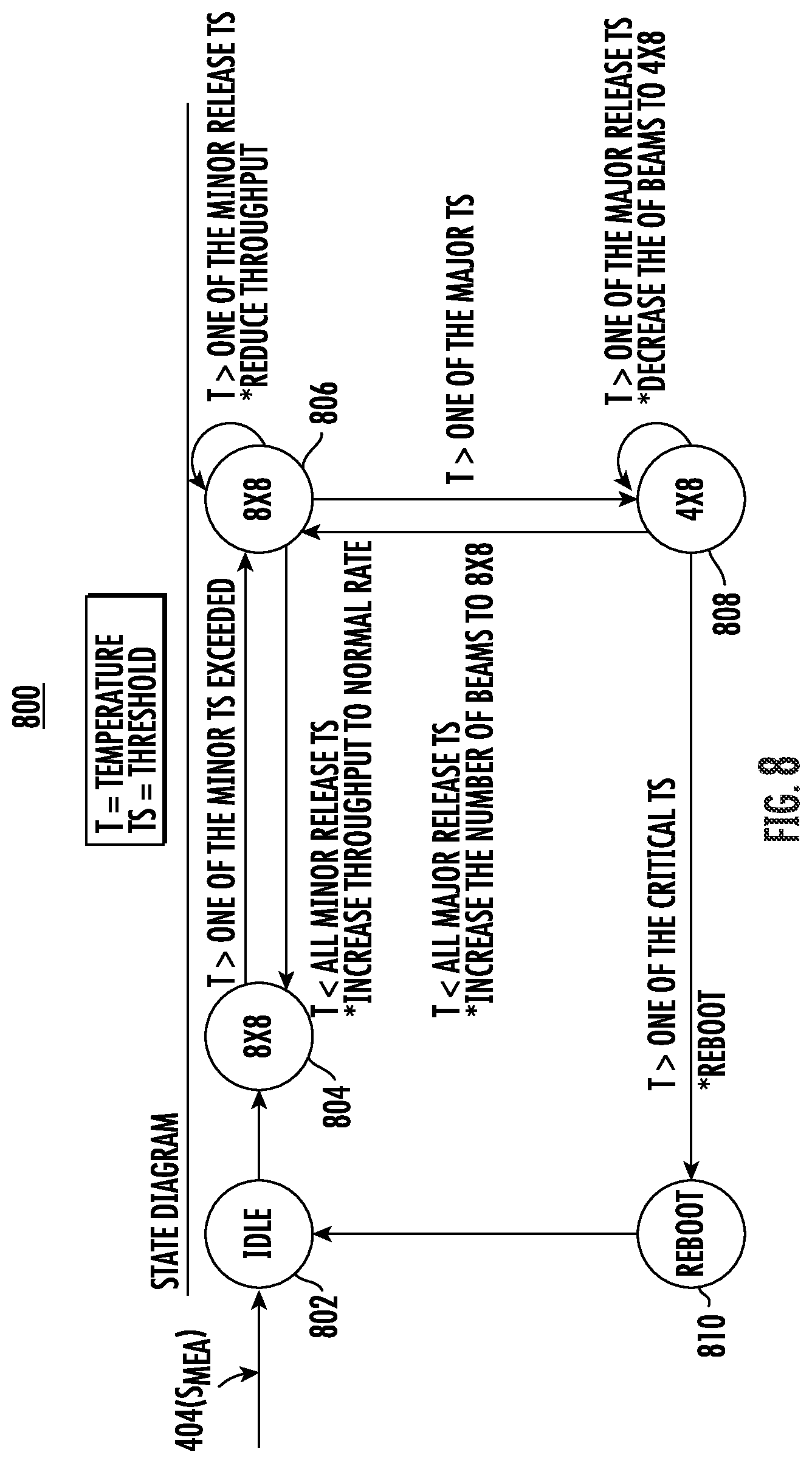 Patent US12101109 Figure 10 – Intelligent thermal and power management in a wireless communications device in a wireless communications system (WCS)