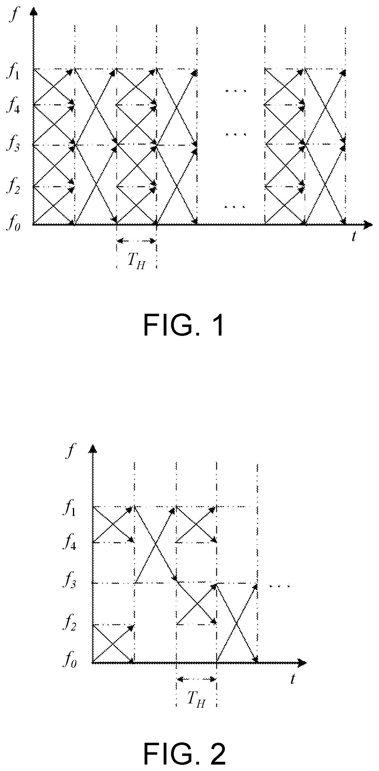Patent US12101114 Figure 1 – Multi-band hyperbolic frequency modulation spread spectrum communication method based on cross sub-band division