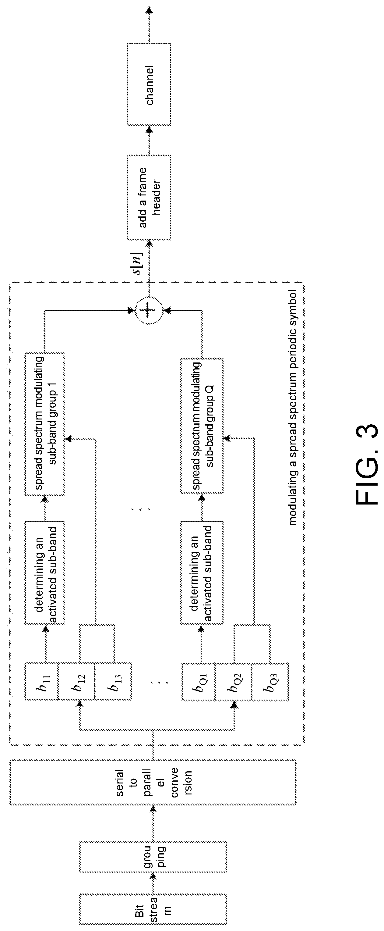 Patent US12101114 Figure 2 – Multi-band hyperbolic frequency modulation spread spectrum communication method based on cross sub-band division