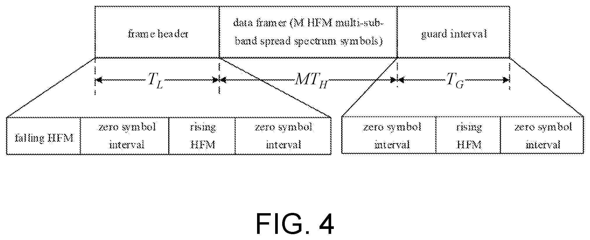 Patent US12101114 Figure 3 – Multi-band hyperbolic frequency modulation spread spectrum communication method based on cross sub-band division