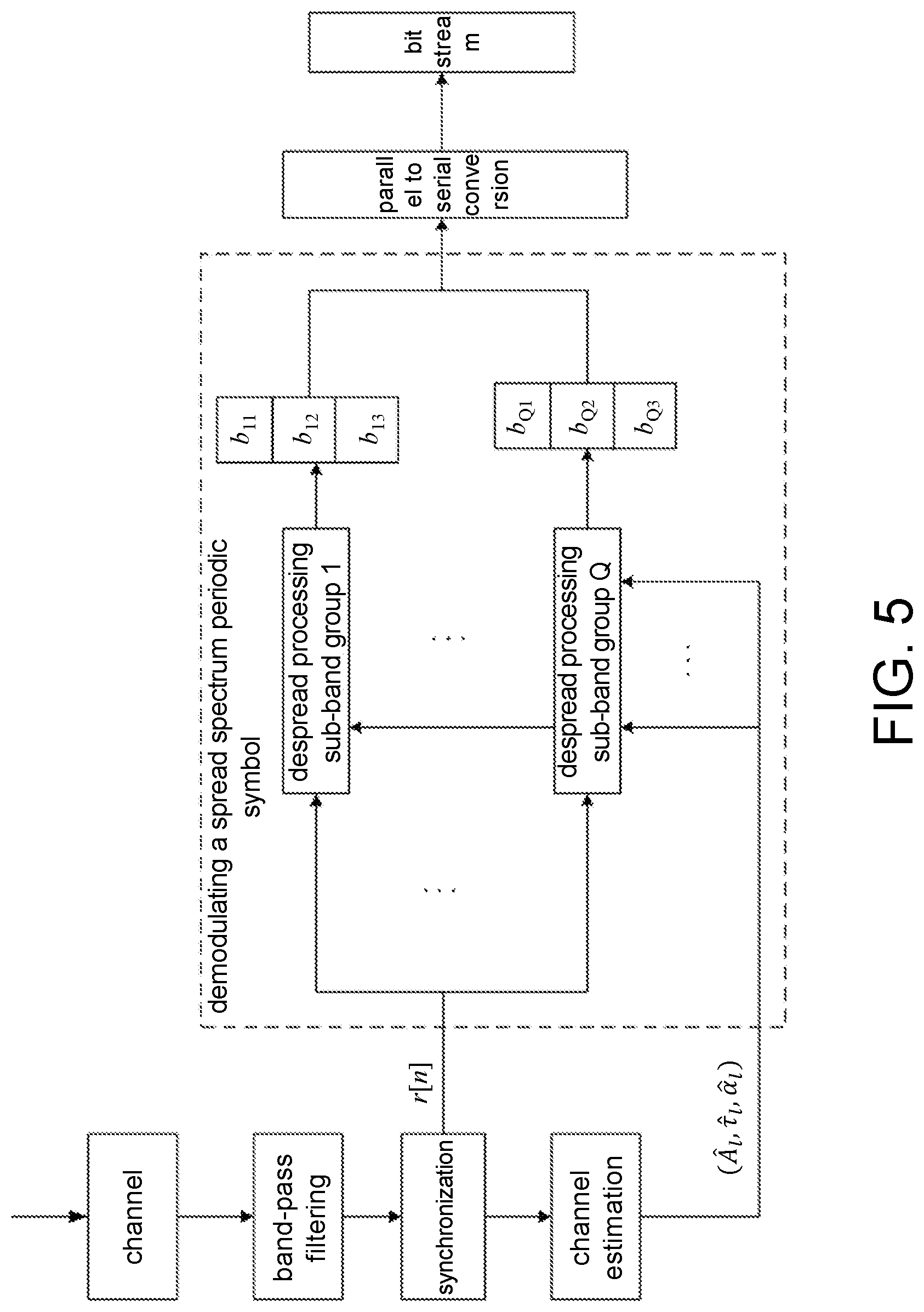 Patent US12101114 Figure 4 – Multi-band hyperbolic frequency modulation spread spectrum communication method based on cross sub-band division