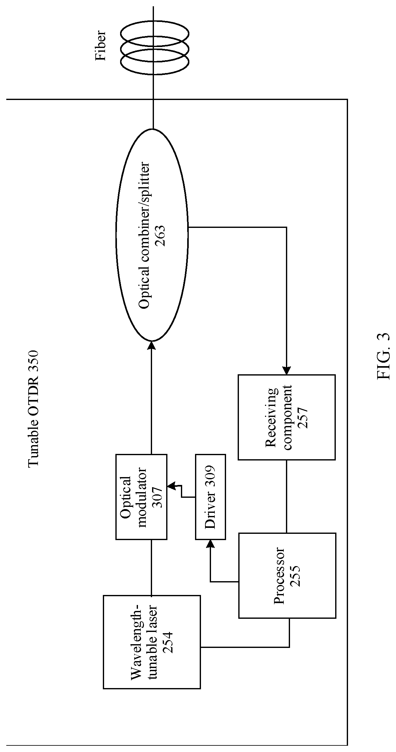 Patent US12101117 Figure 2 – Port identification method, apparatus, and system