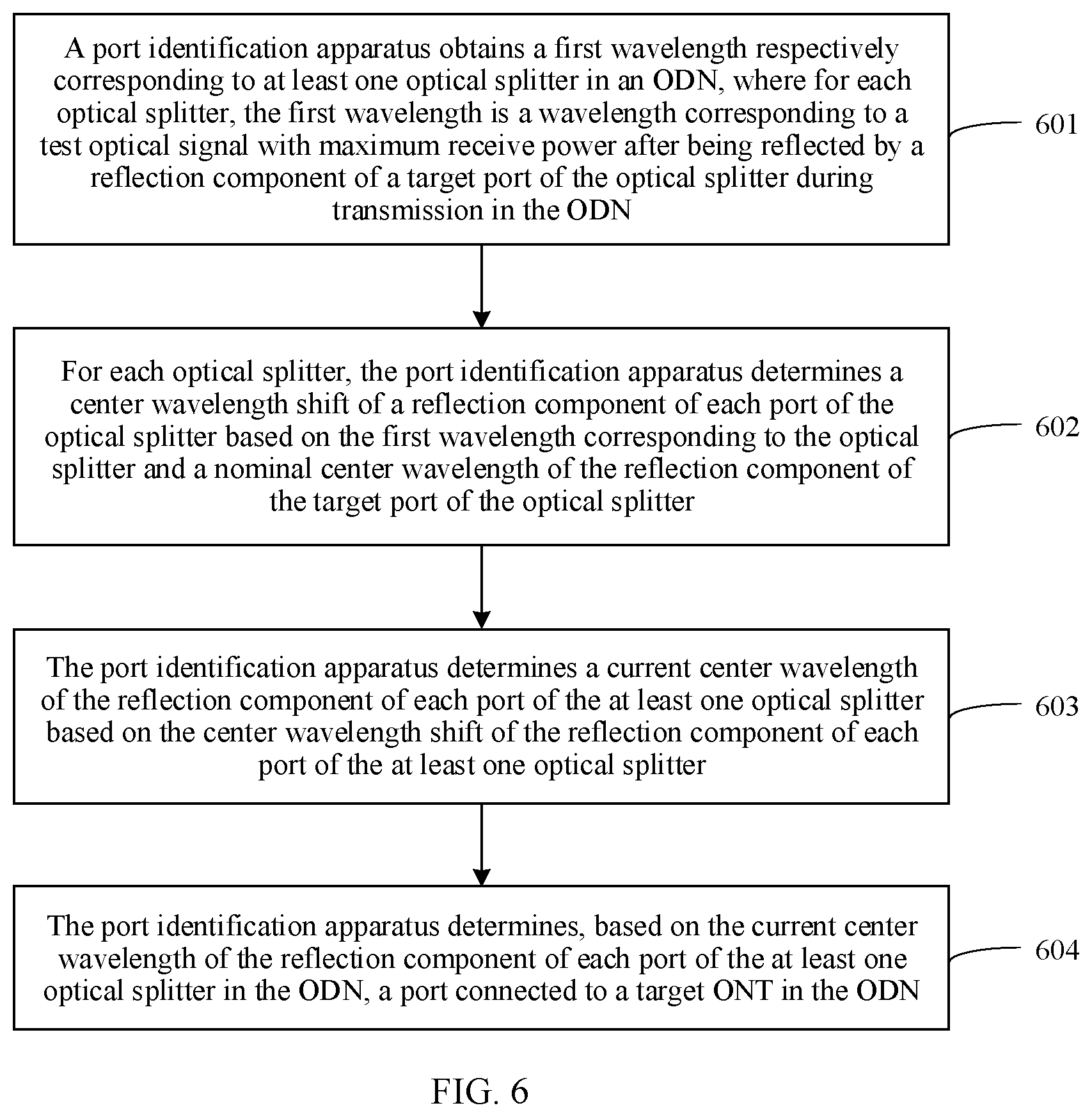 Patent US12101117 Figure 4 – Port identification method, apparatus, and system