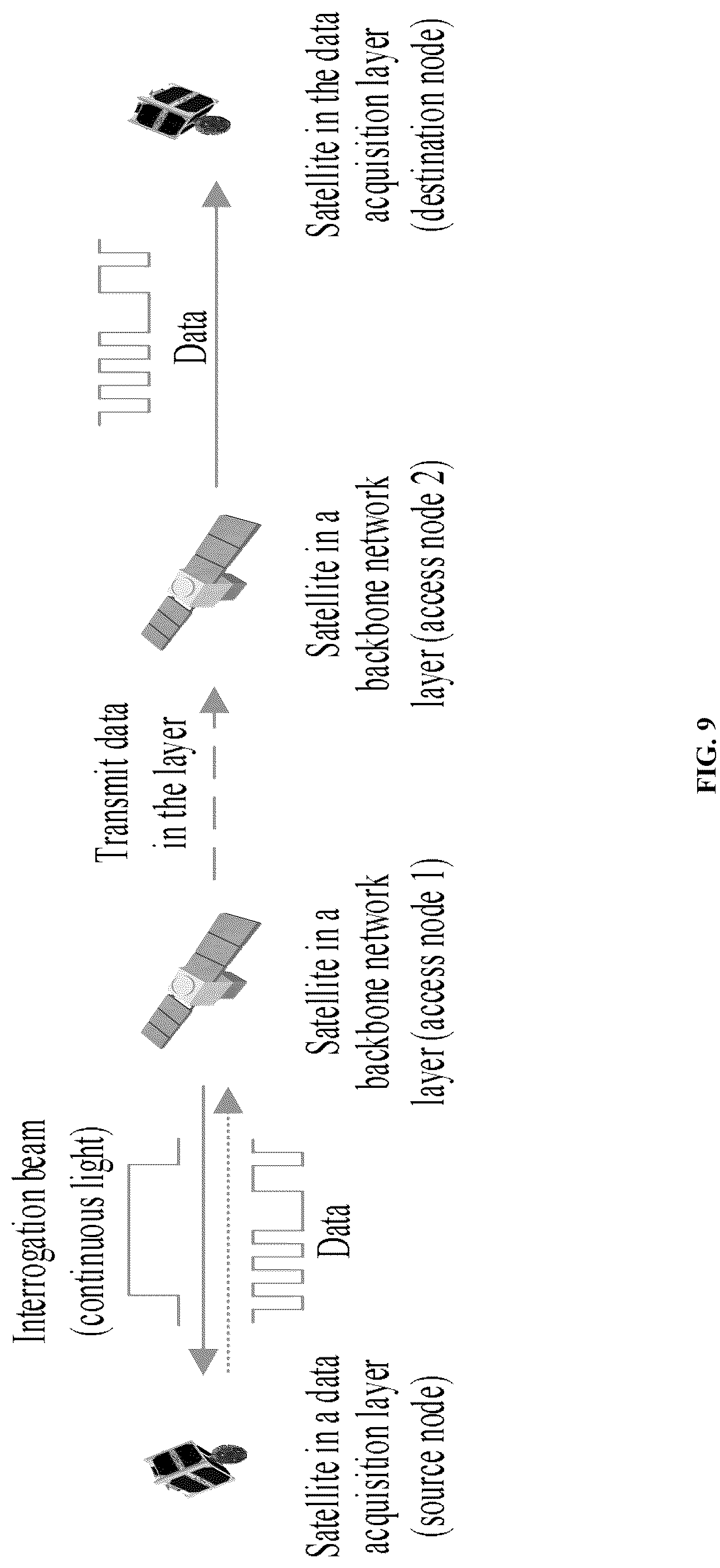 Patent US12101119 Figure 6 – Modulated retro reflector-based satellite network communication system and method