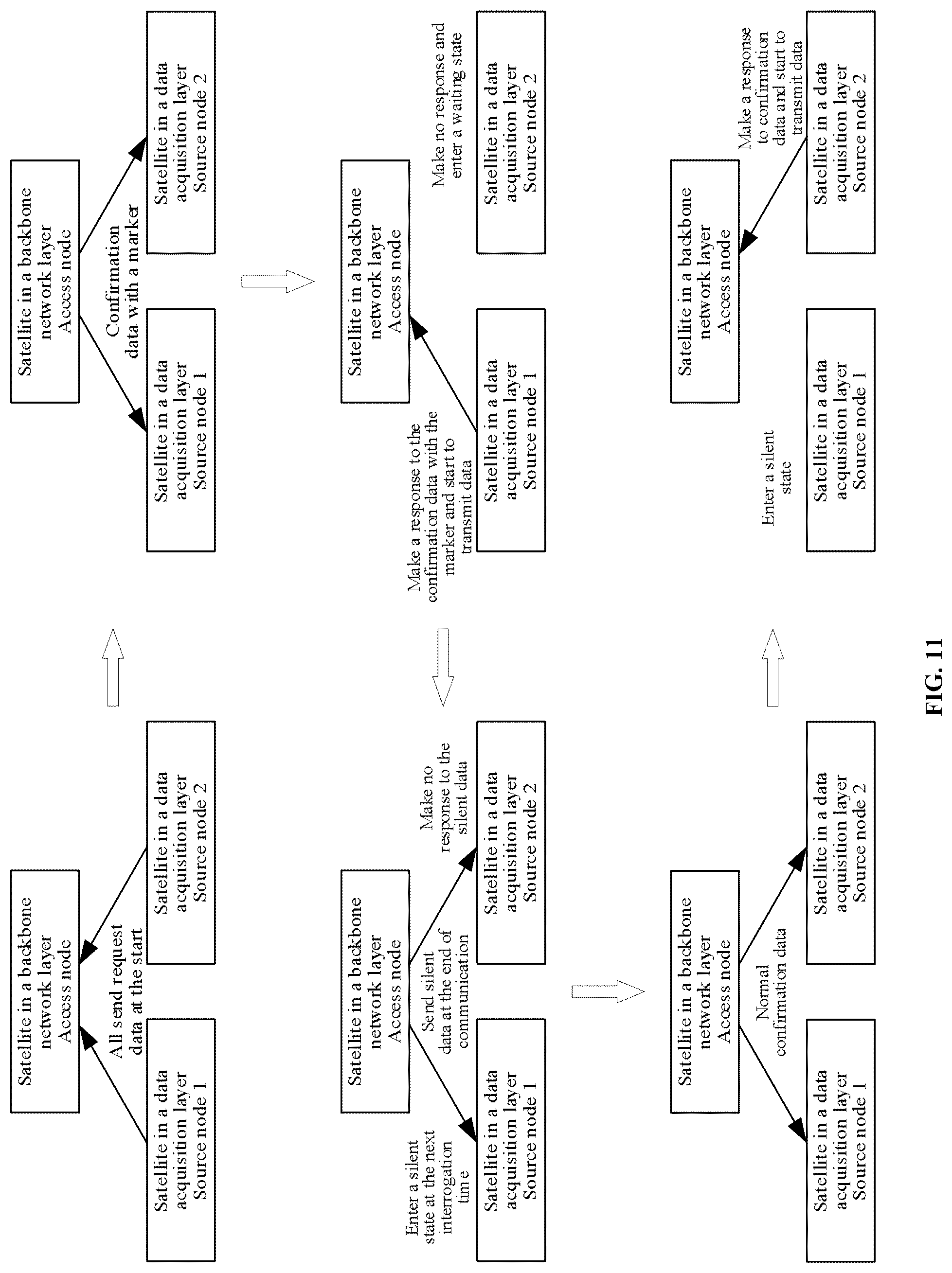 Patent US12101119 Figure 8 – Modulated retro reflector-based satellite network communication system and method