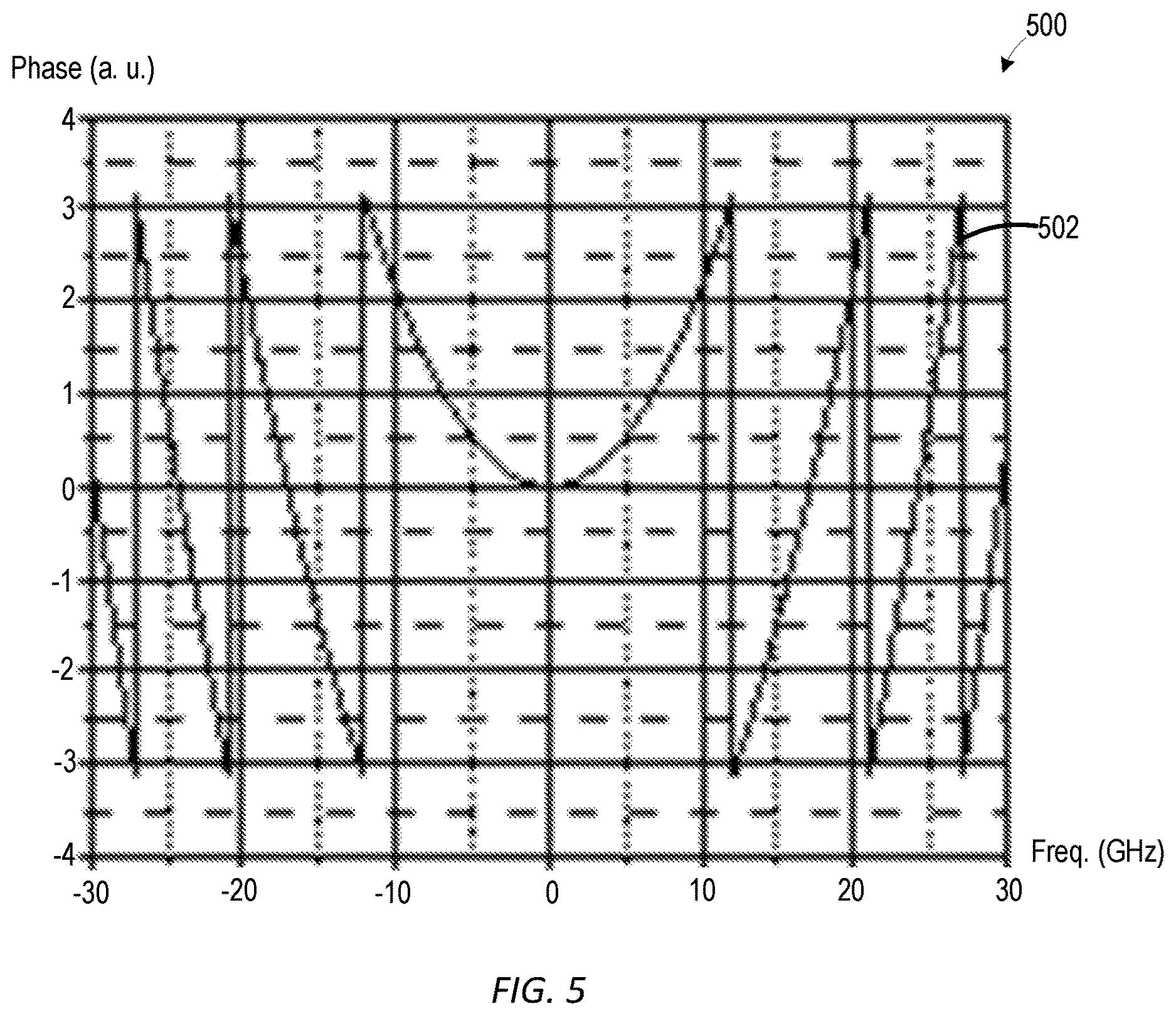 Patent US12101120 Figure 3 – Systems and methods for chromatic dispersion pre-compensation