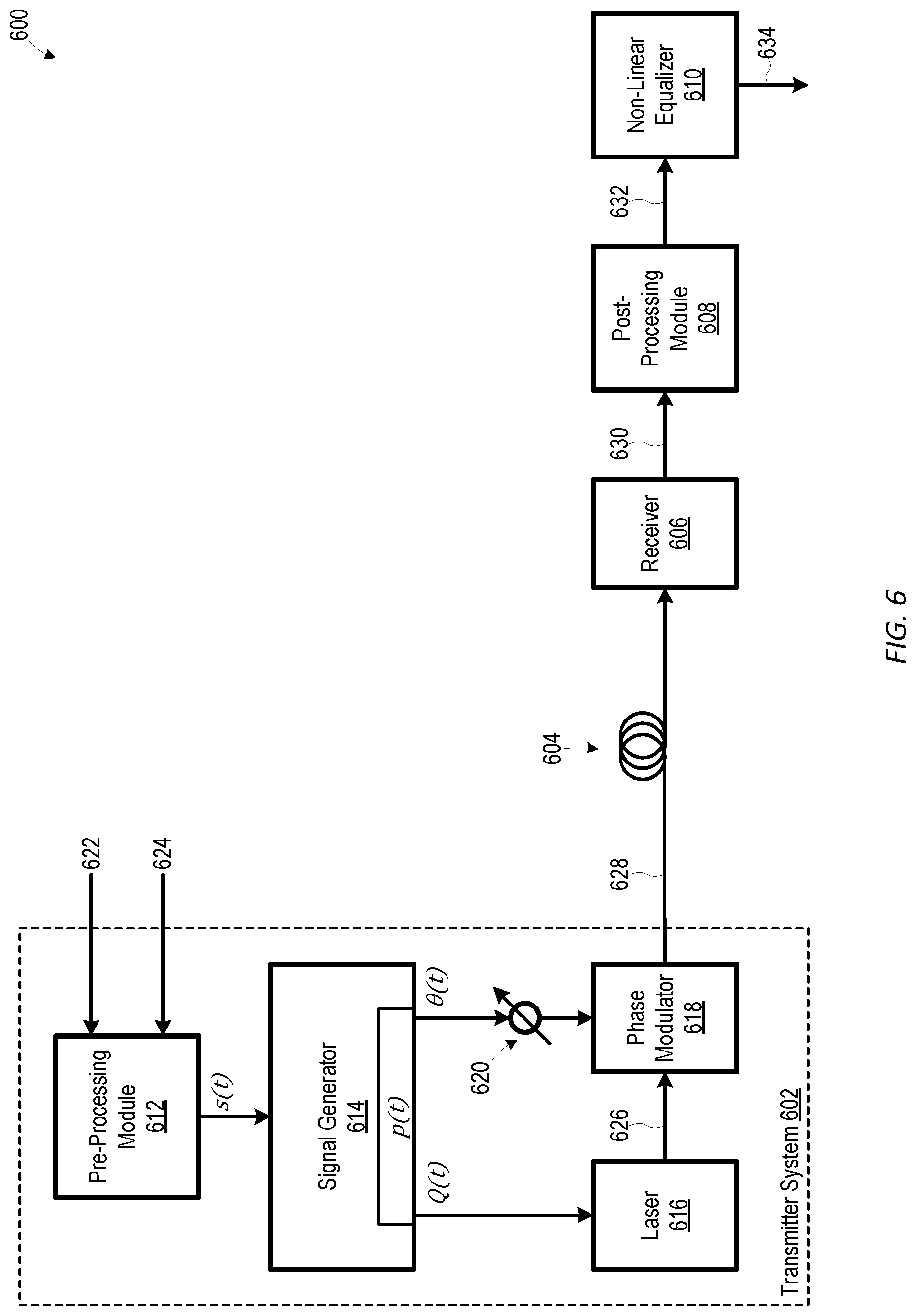 Patent US12101120 Figure 4 – Systems and methods for chromatic dispersion pre-compensation