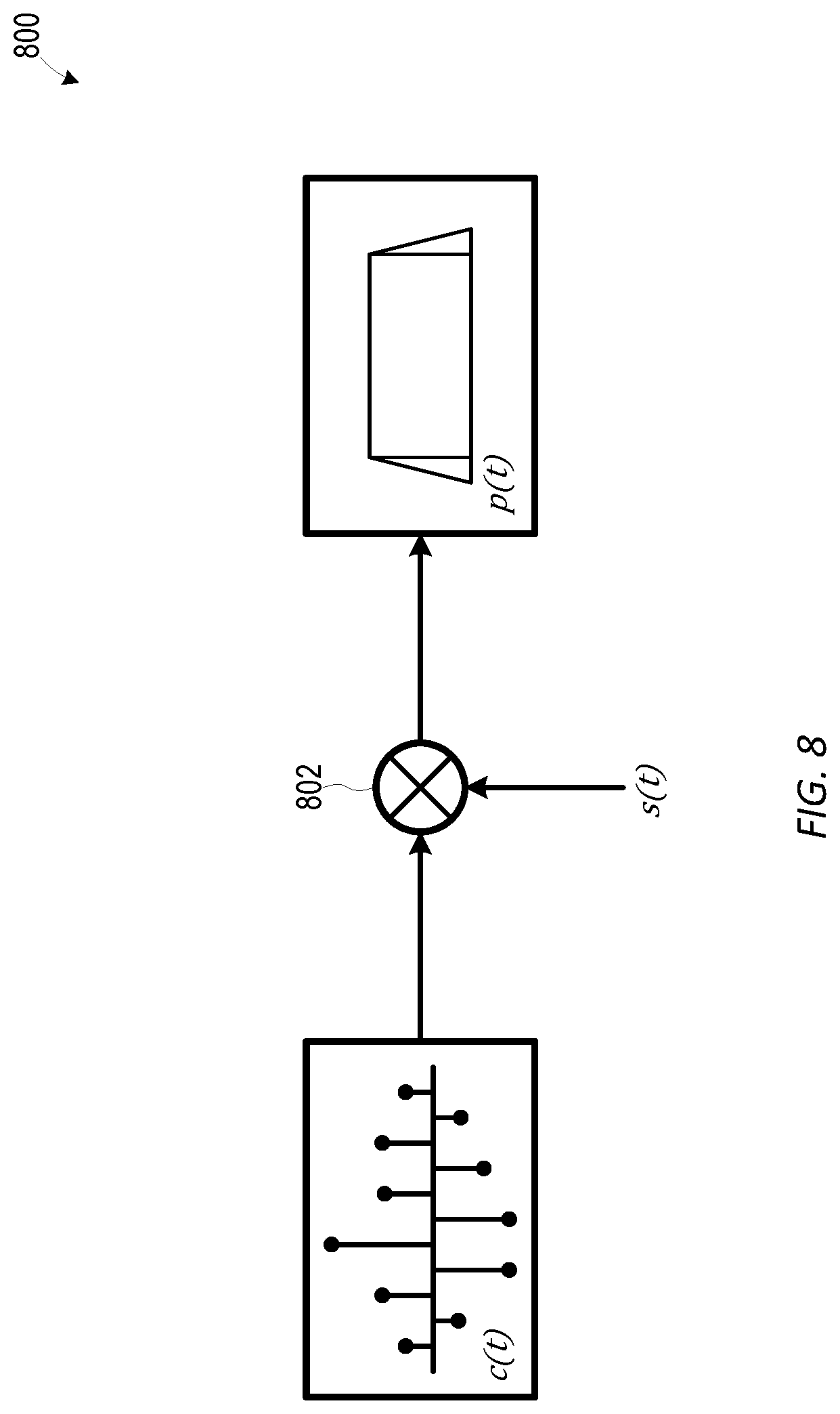 Patent US12101120 Figure 6 – Systems and methods for chromatic dispersion pre-compensation