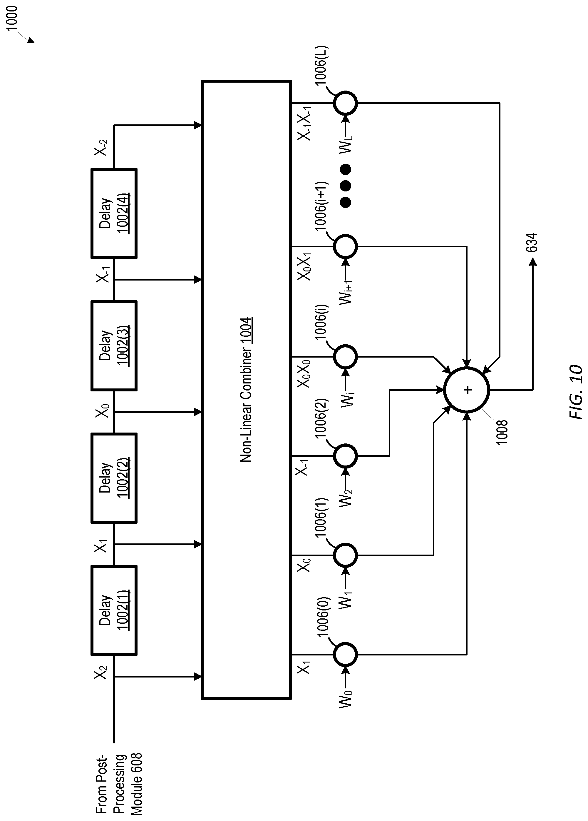 Patent US12101120 Figure 8 – Systems and methods for chromatic dispersion pre-compensation