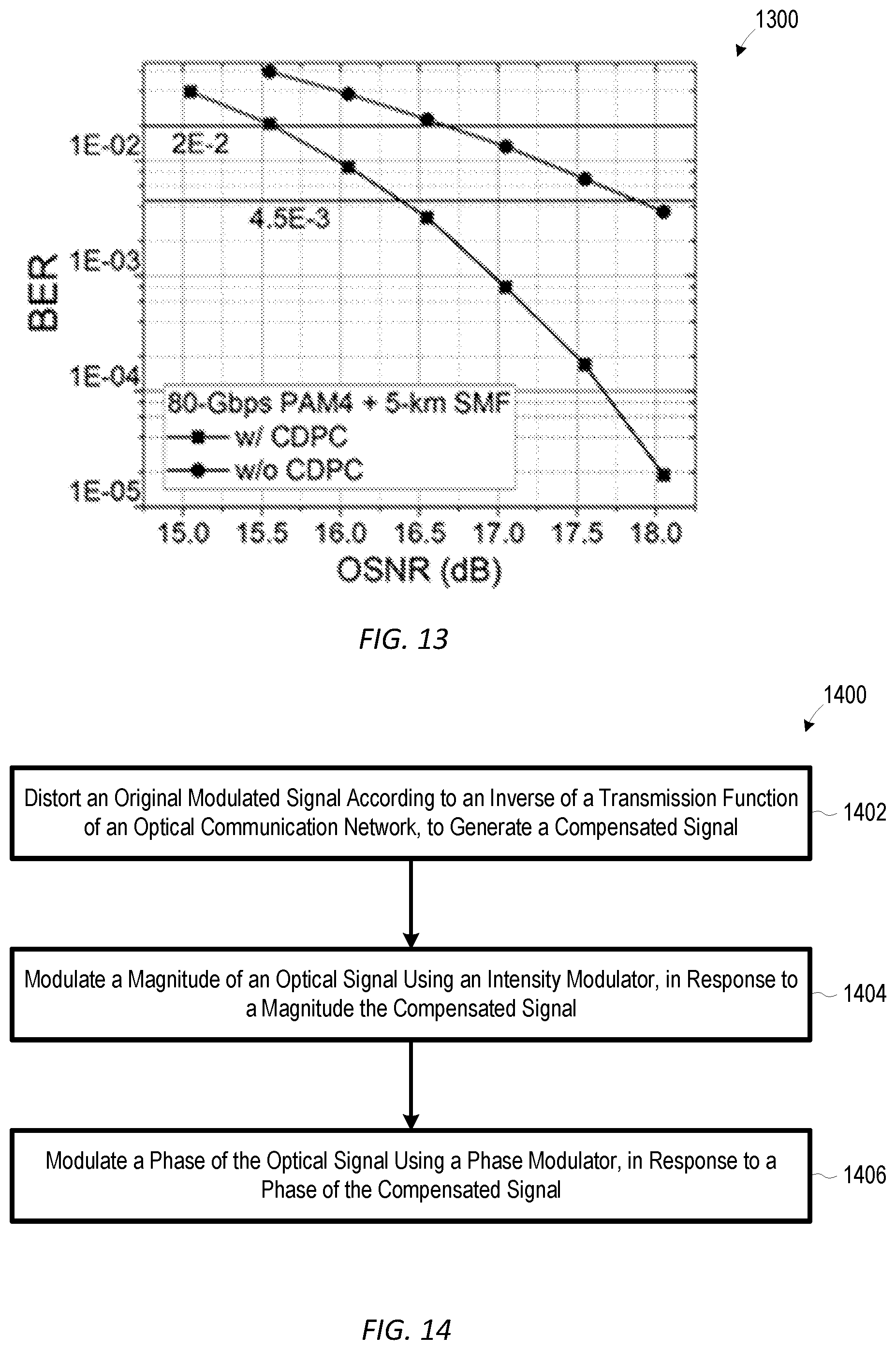 Patent US12101120 Figure 10 – Systems and methods for chromatic dispersion pre-compensation