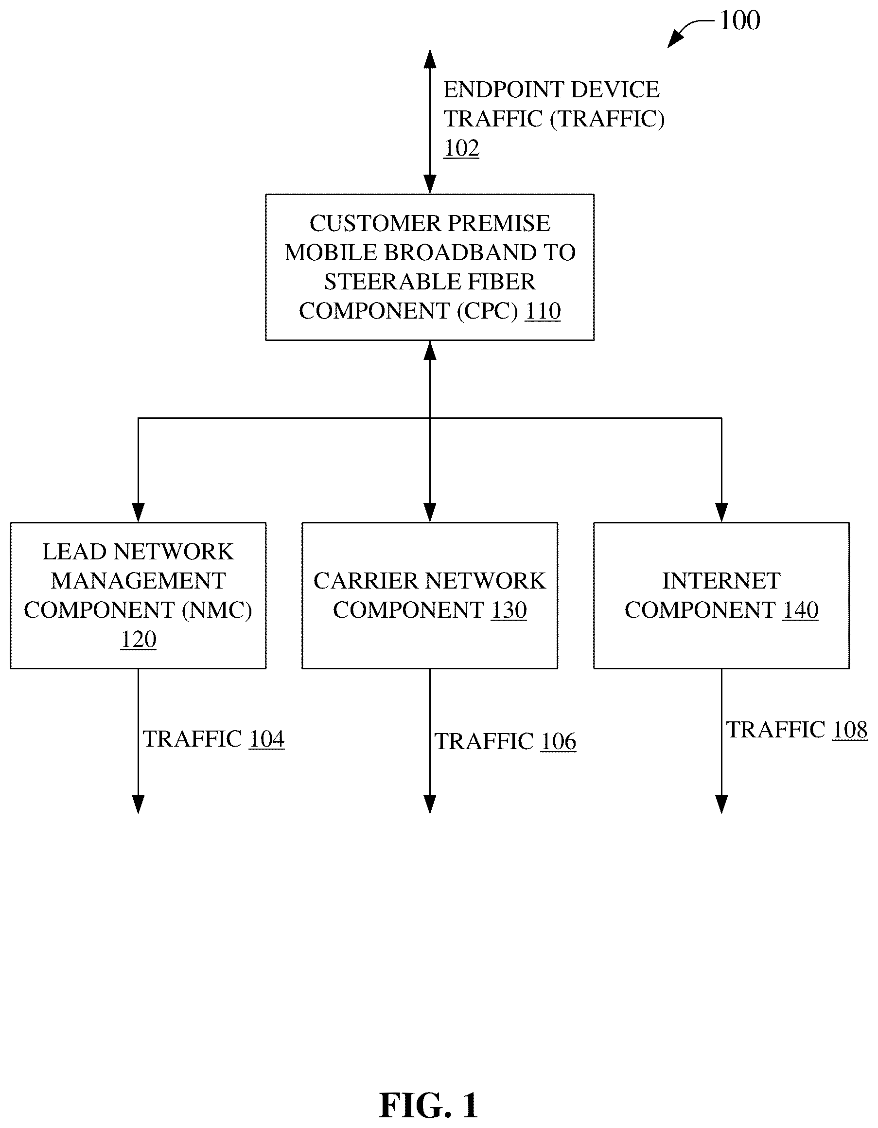 Patent US12101121 Figure 1 – Mobile telecommunications network access point configuration and fiber routing configuration for customer premises equipment
