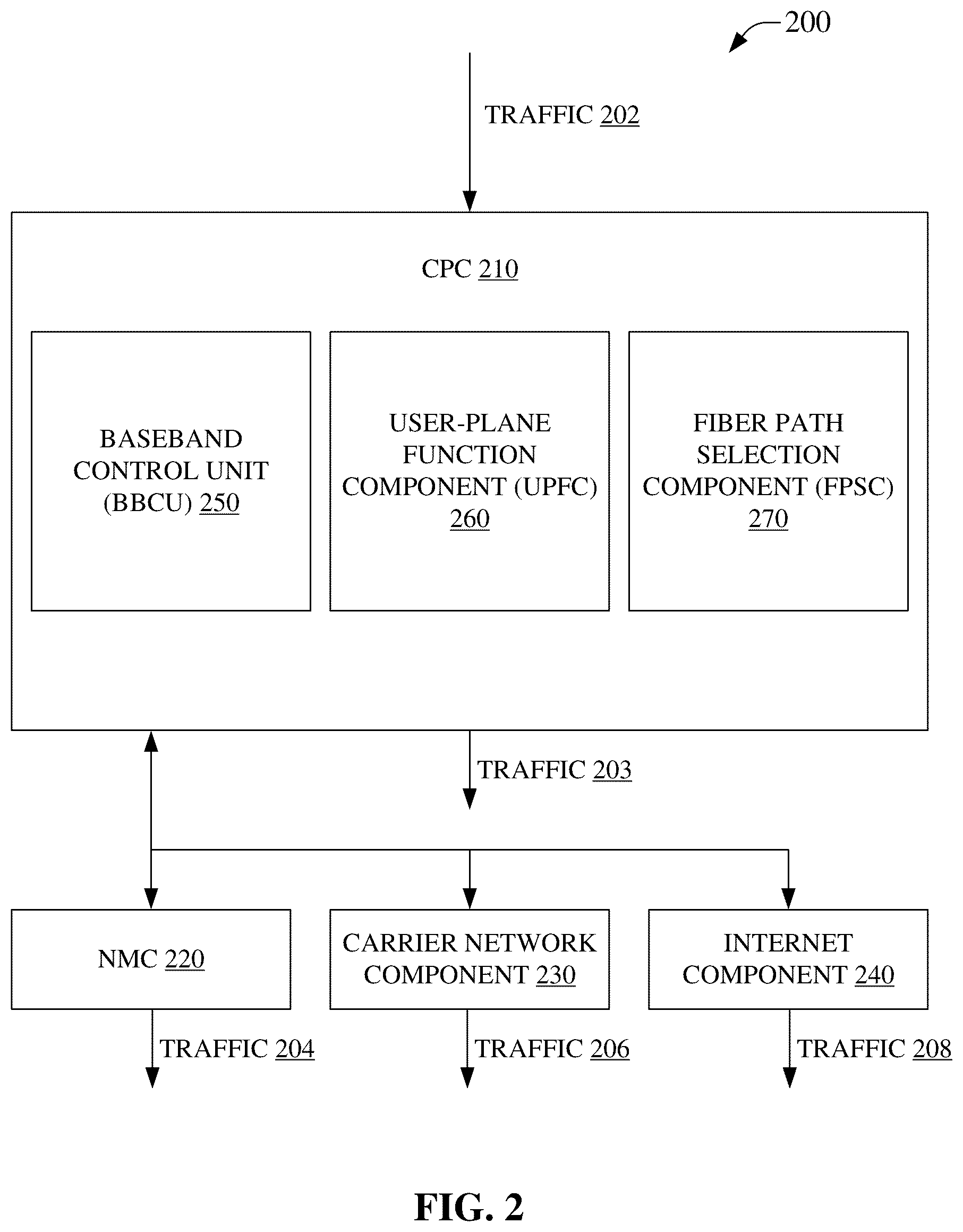 Patent US12101121 Figure 2 – Mobile telecommunications network access point configuration and fiber routing configuration for customer premises equipment