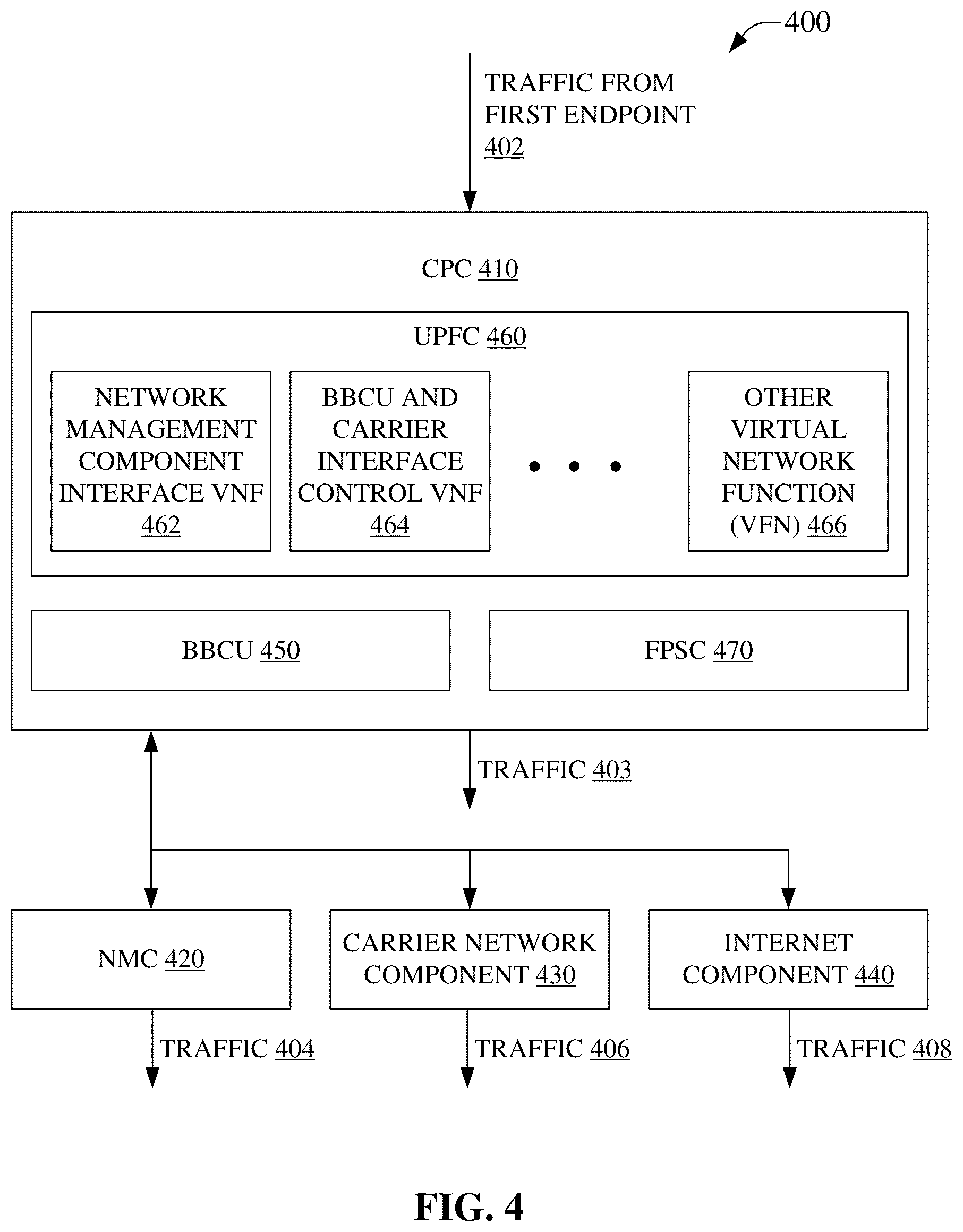 Patent US12101121 Figure 4 – Mobile telecommunications network access point configuration and fiber routing configuration for customer premises equipment