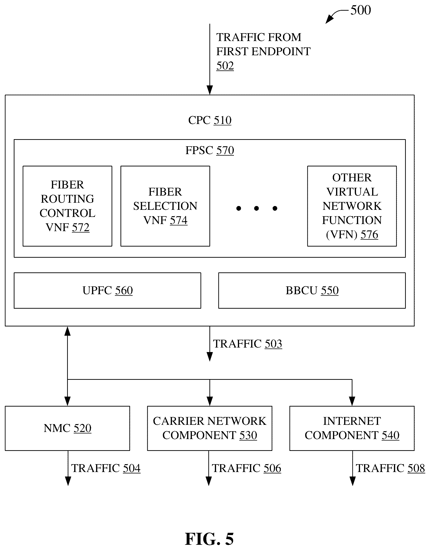 Patent US12101121 Figure 5 – Mobile telecommunications network access point configuration and fiber routing configuration for customer premises equipment