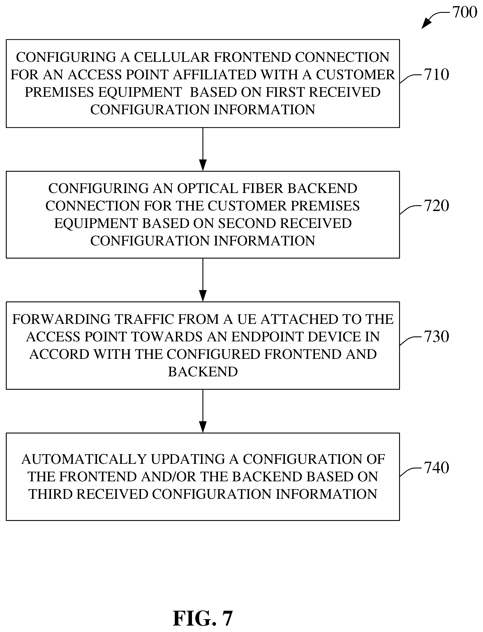 Patent US12101121 Figure 7 – Mobile telecommunications network access point configuration and fiber routing configuration for customer premises equipment