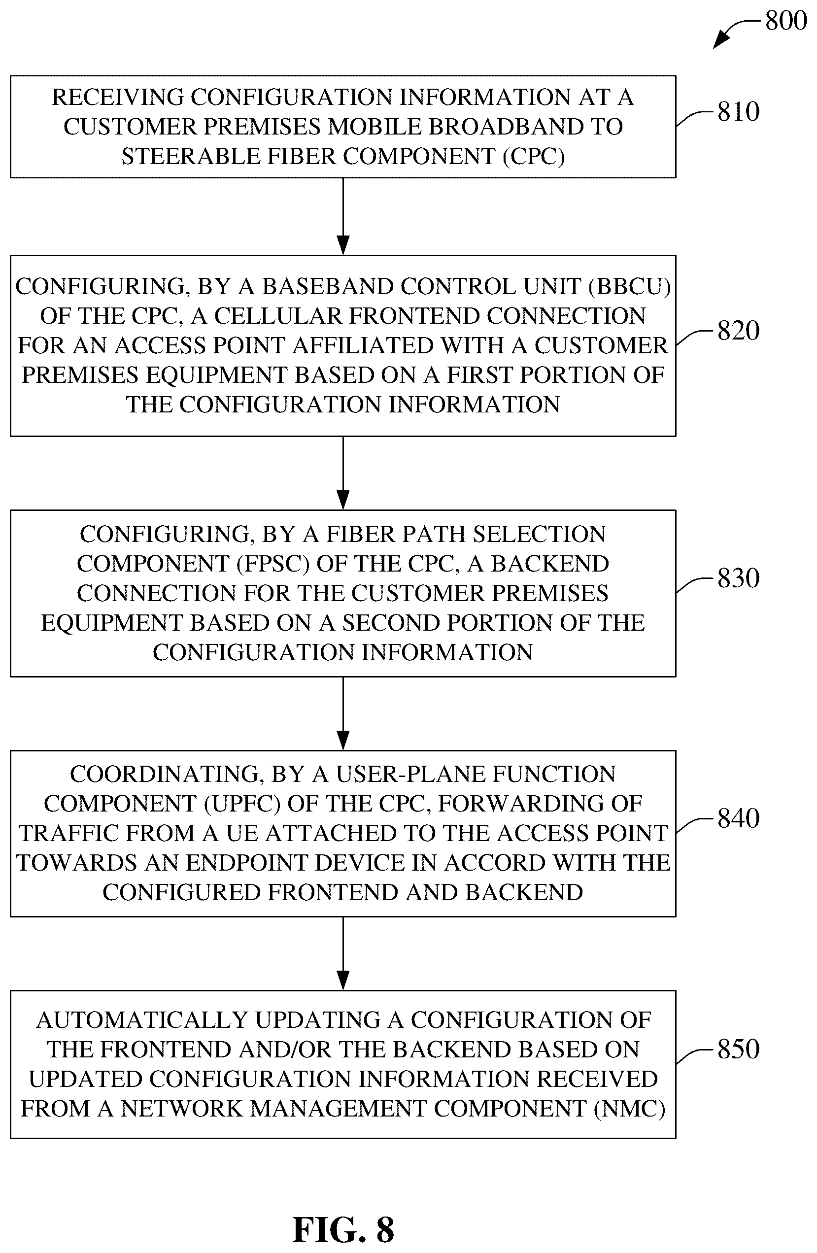 Patent US12101121 Figure 8 – Mobile telecommunications network access point configuration and fiber routing configuration for customer premises equipment
