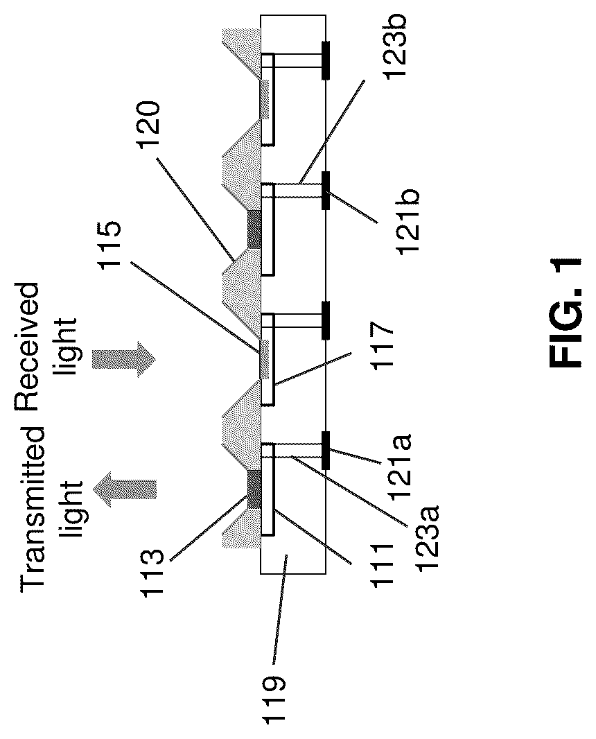 Patent US12101122 Figure 1 – Hybrid integration of microLED interconnects with ICs