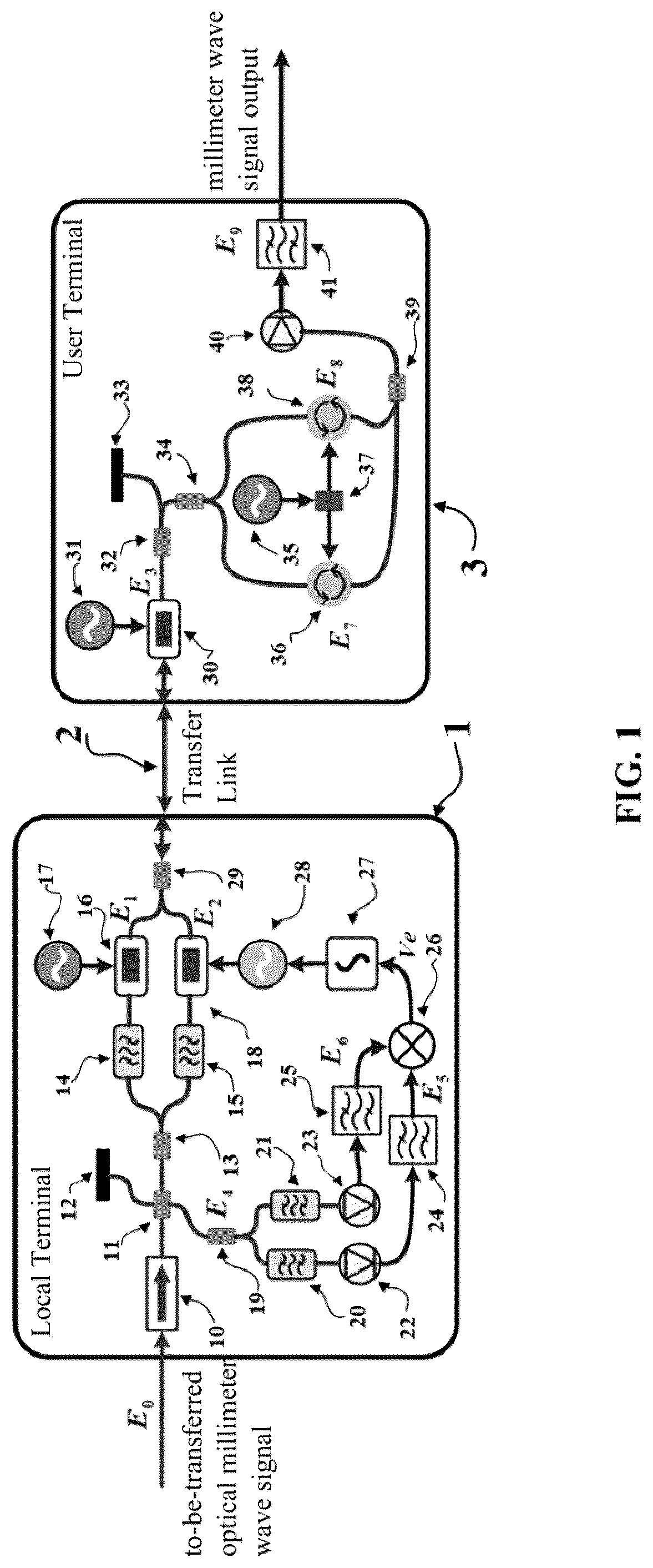 Patent US12101123 Figure 1 – Distributed optical millimeter wave terahertz transfer system and transfer method