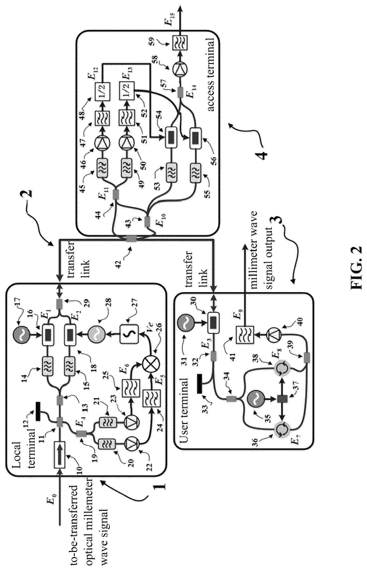 Patent US12101123 Figure 2 – Distributed optical millimeter wave terahertz transfer system and transfer method