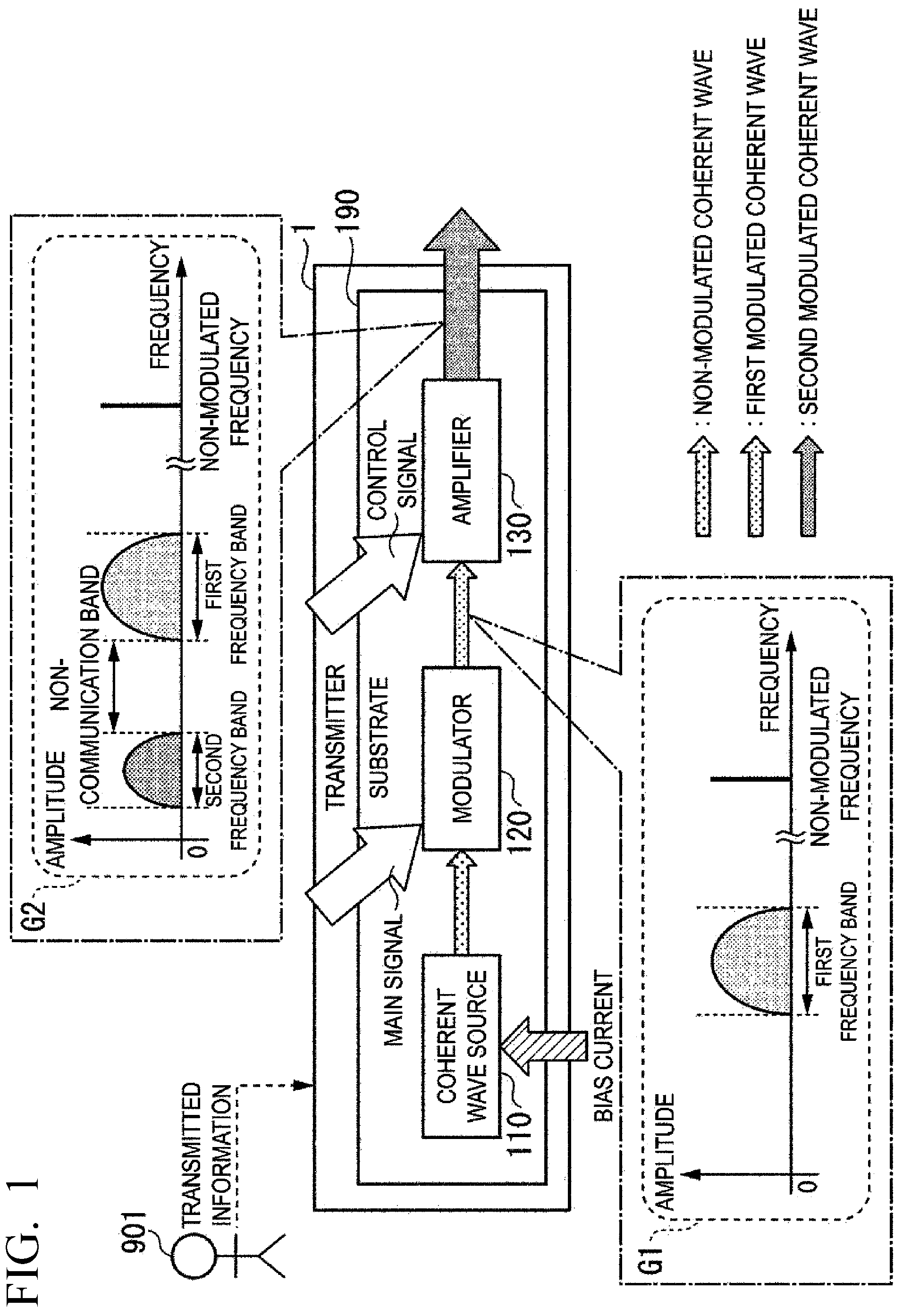 Patent US12101124 Figure 1 – Transmission system, transmission method, and communication system