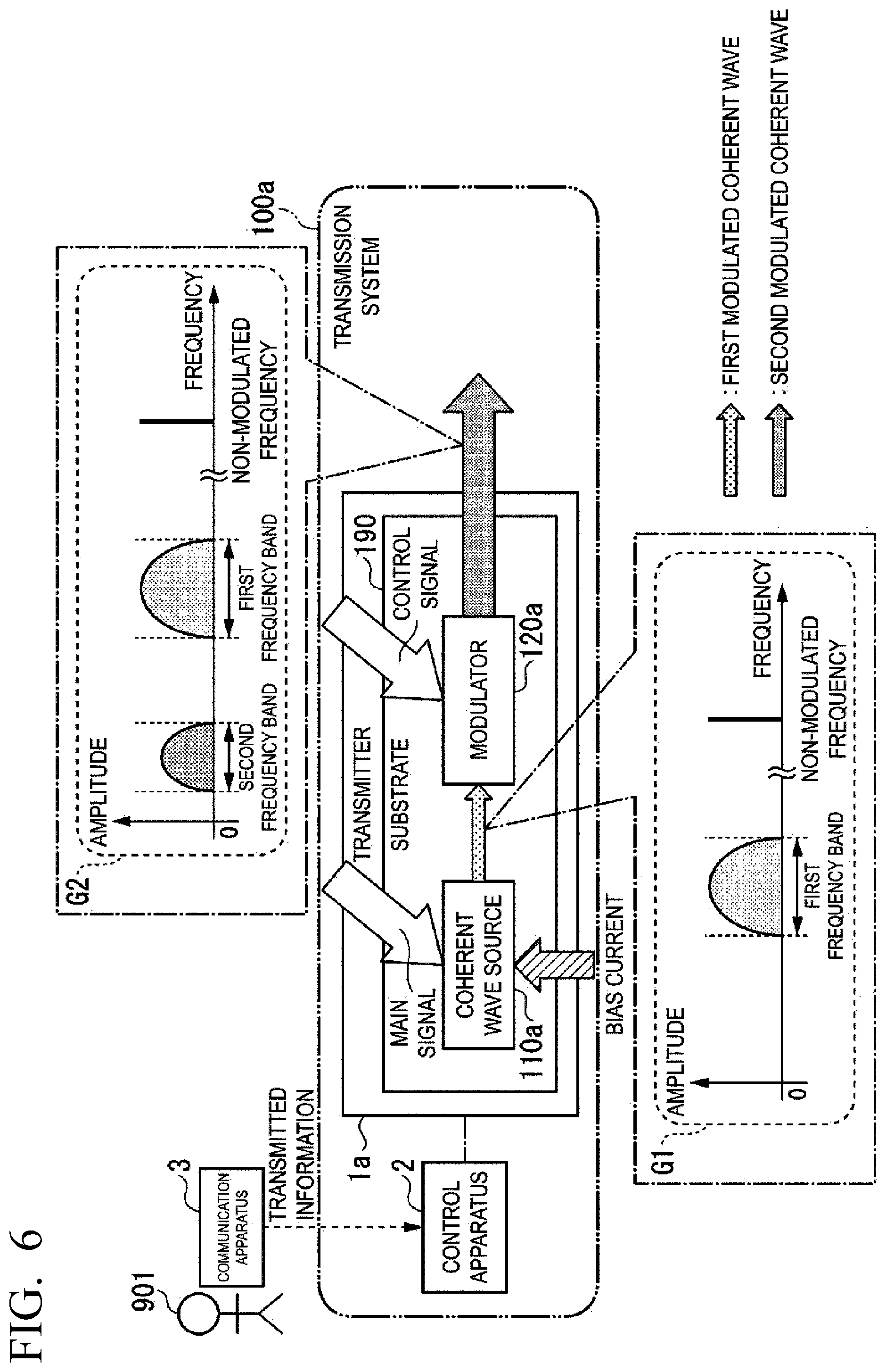 Patent US12101124 Figure 5 – Transmission system, transmission method, and communication system