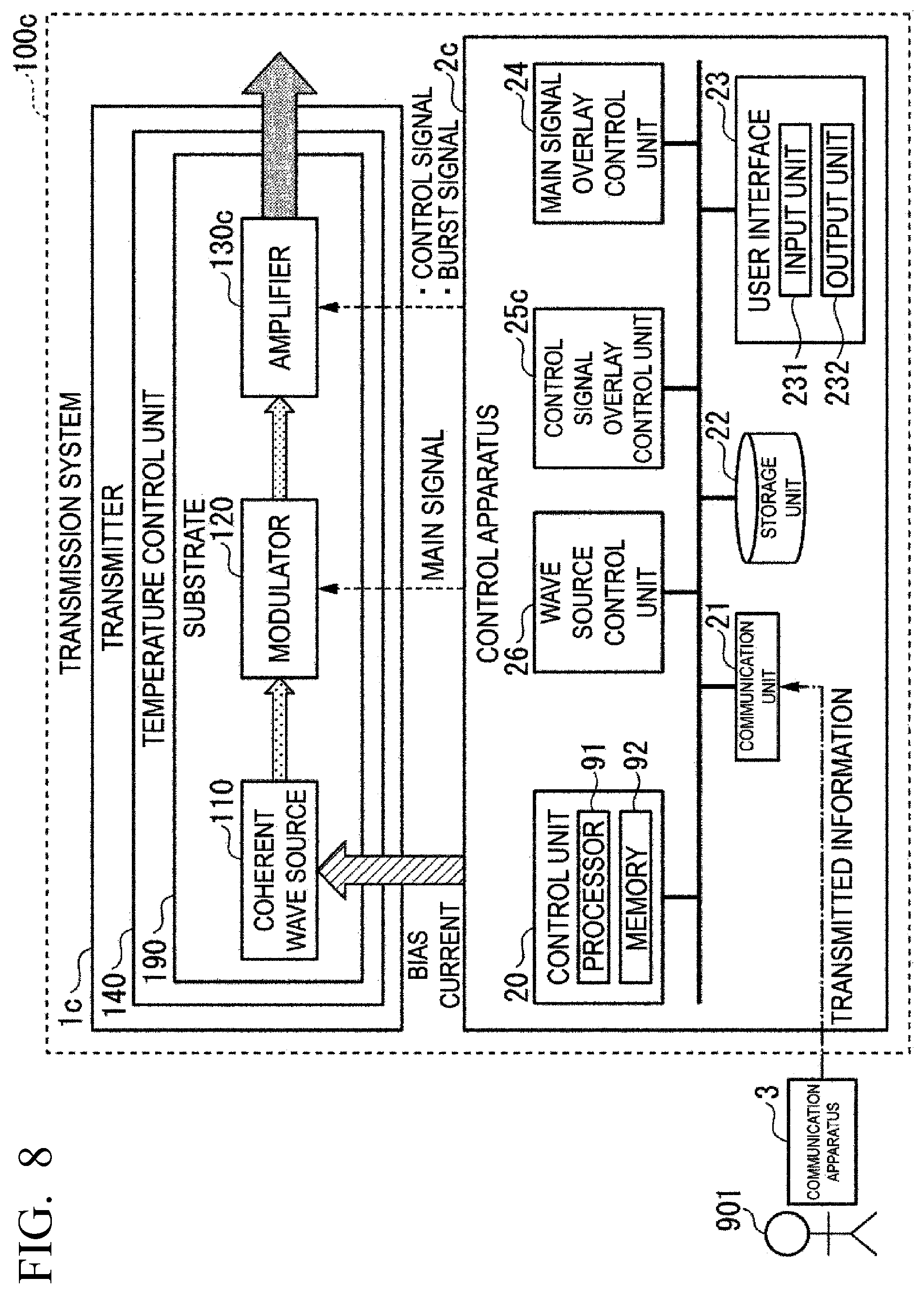 Patent US12101124 Figure 7 – Transmission system, transmission method, and communication system