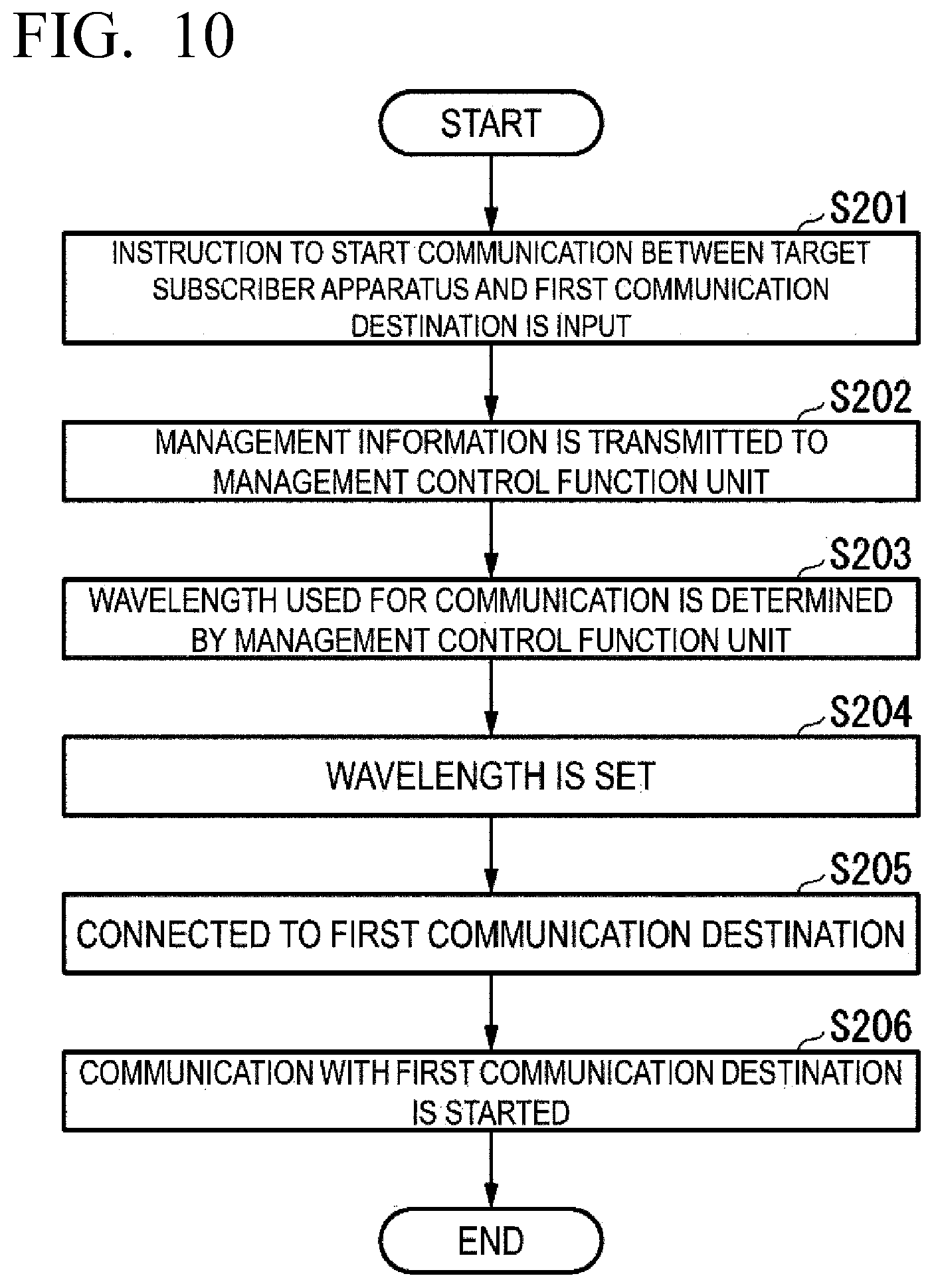 Patent US12101124 Figure 9 – Transmission system, transmission method, and communication system