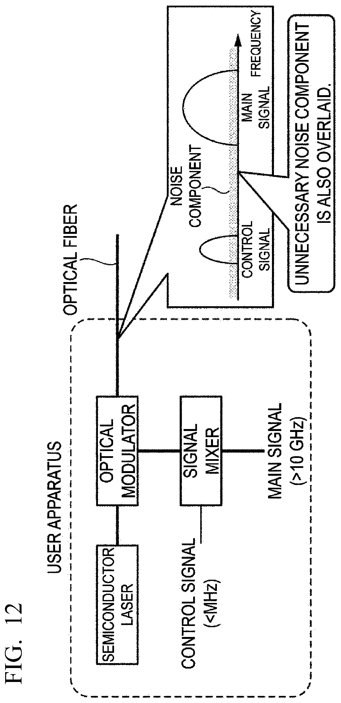 Patent US12101124 Figure 11 – Transmission system, transmission method, and communication system