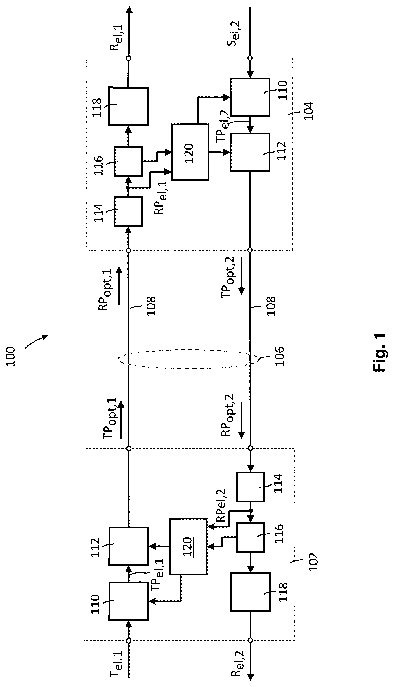 Patent US12101125 Figure 1 – Method of operating a bidirectional optical transmission link and corresponding optical transmission link