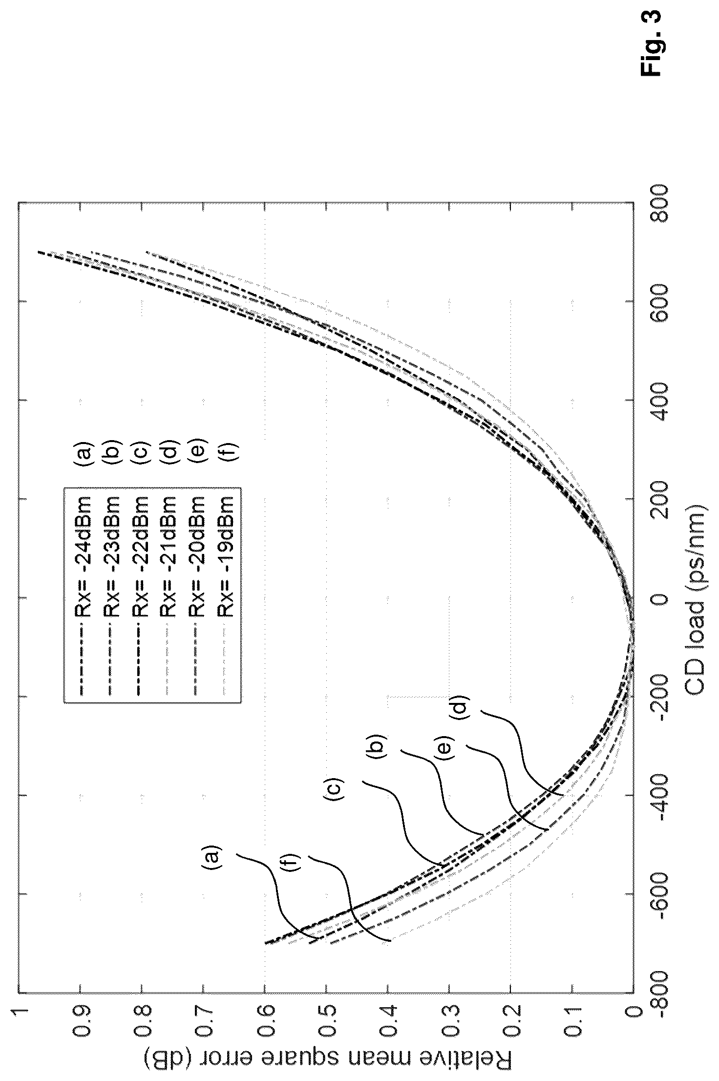 Patent US12101125 Figure 3 – Method of operating a bidirectional optical transmission link and corresponding optical transmission link