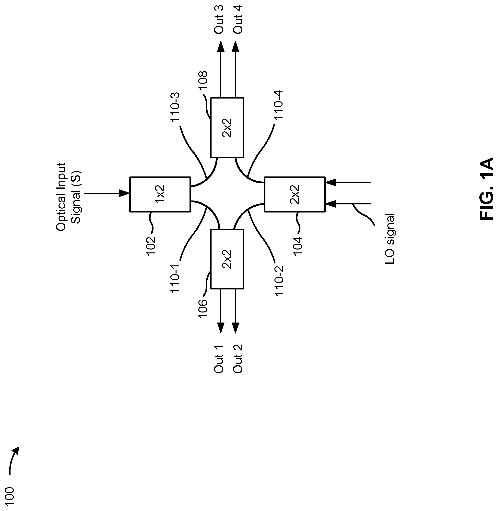 Patent US12101126 Figure 1 – Optical coherent receiver having an optical hybrid configuration with reduced phase error