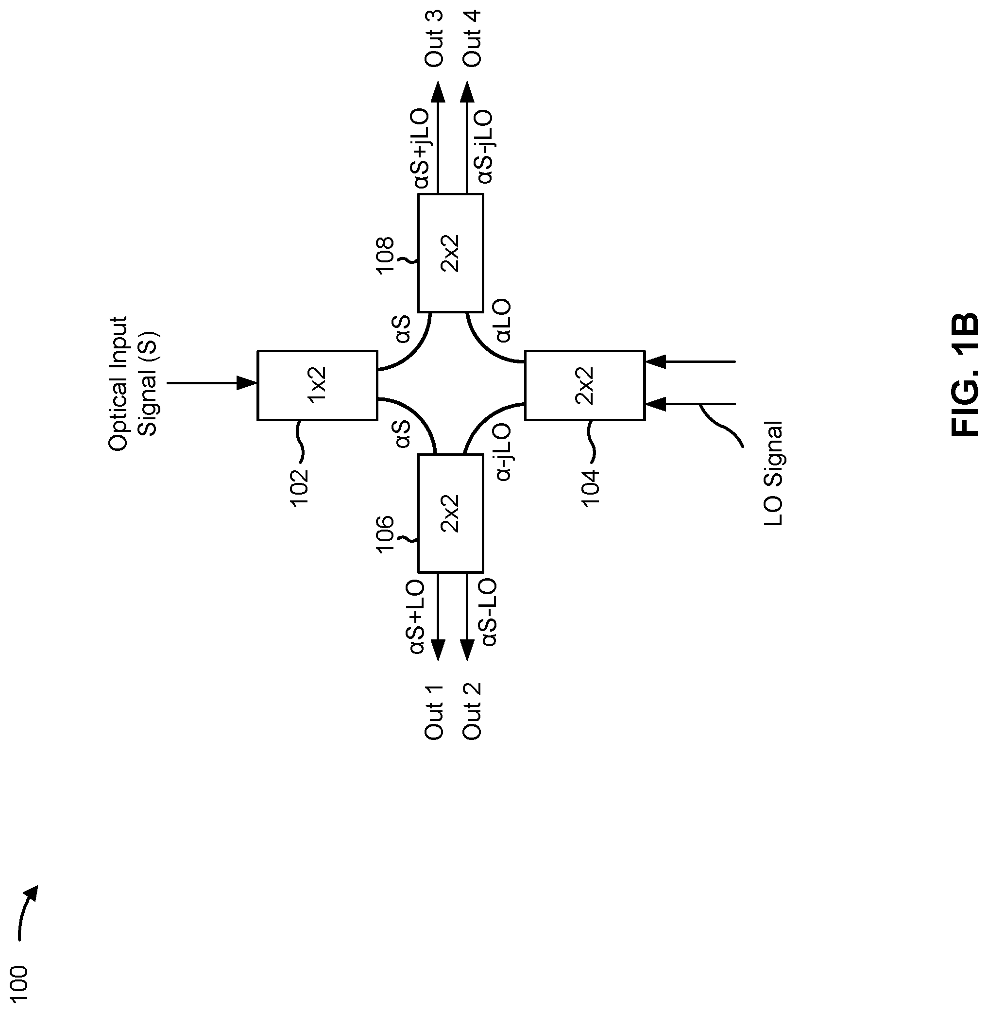 Patent US12101126 Figure 2 – Optical coherent receiver having an optical hybrid configuration with reduced phase error