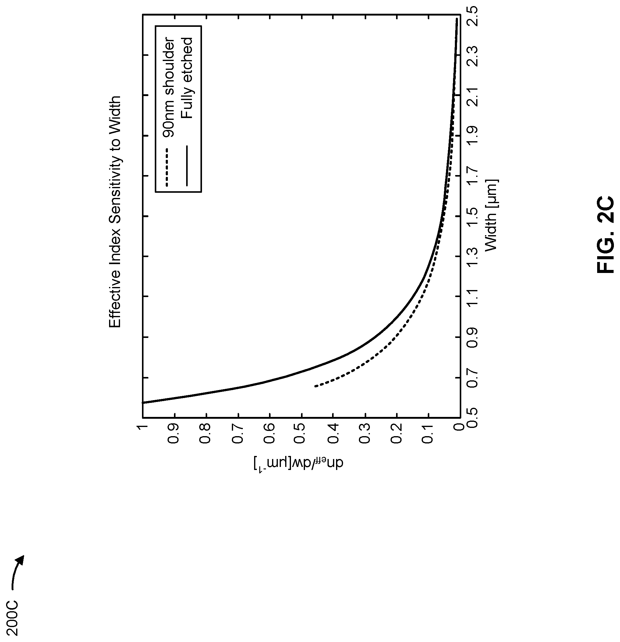 Patent US12101126 Figure 4 – Optical coherent receiver having an optical hybrid configuration with reduced phase error